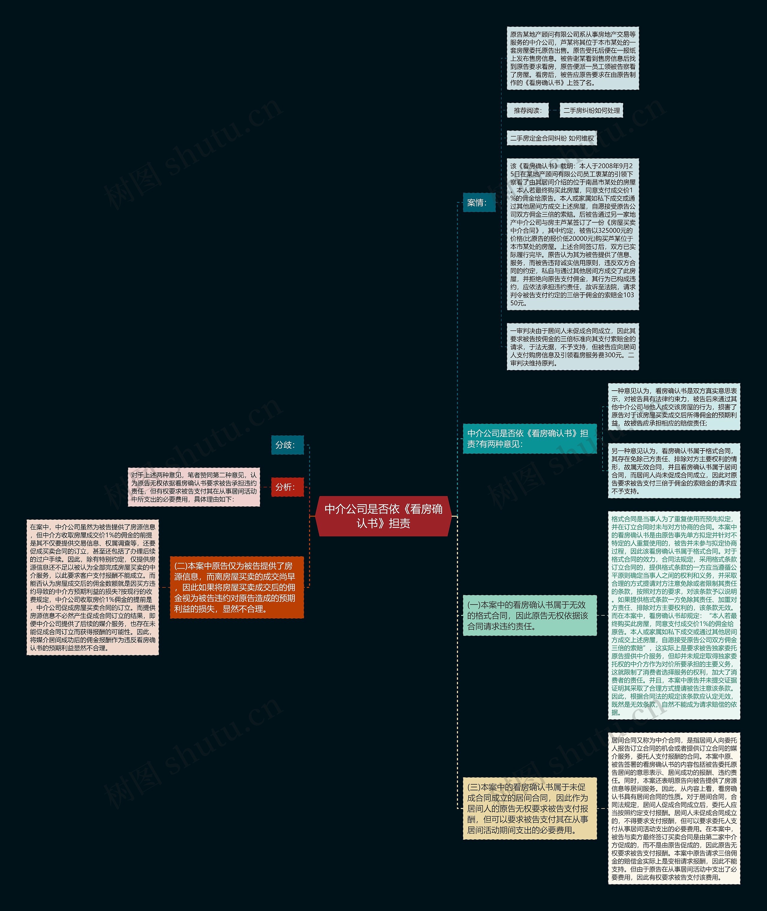 中介公司是否依《看房确认书》担责思维导图