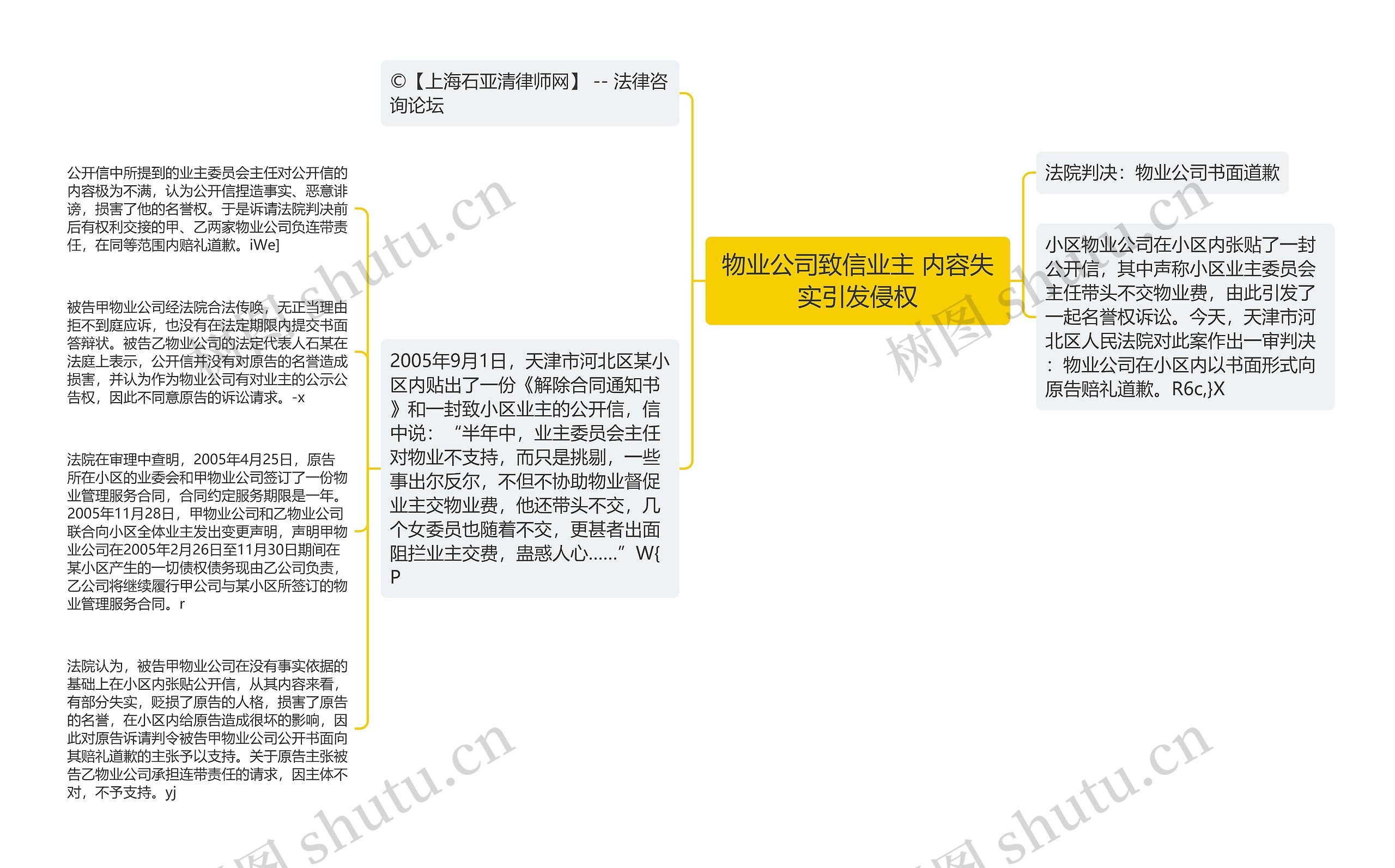 物业公司致信业主 内容失实引发侵权思维导图