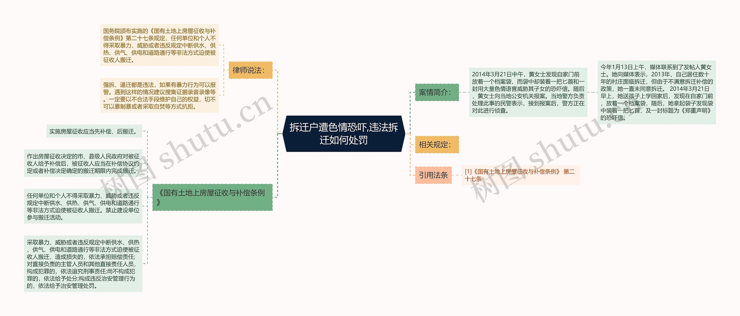 拆迁户遭色情恐吓,违法拆迁如何处罚