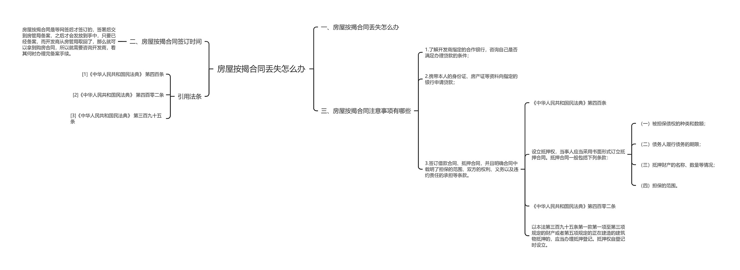 房屋按揭合同丢失怎么办