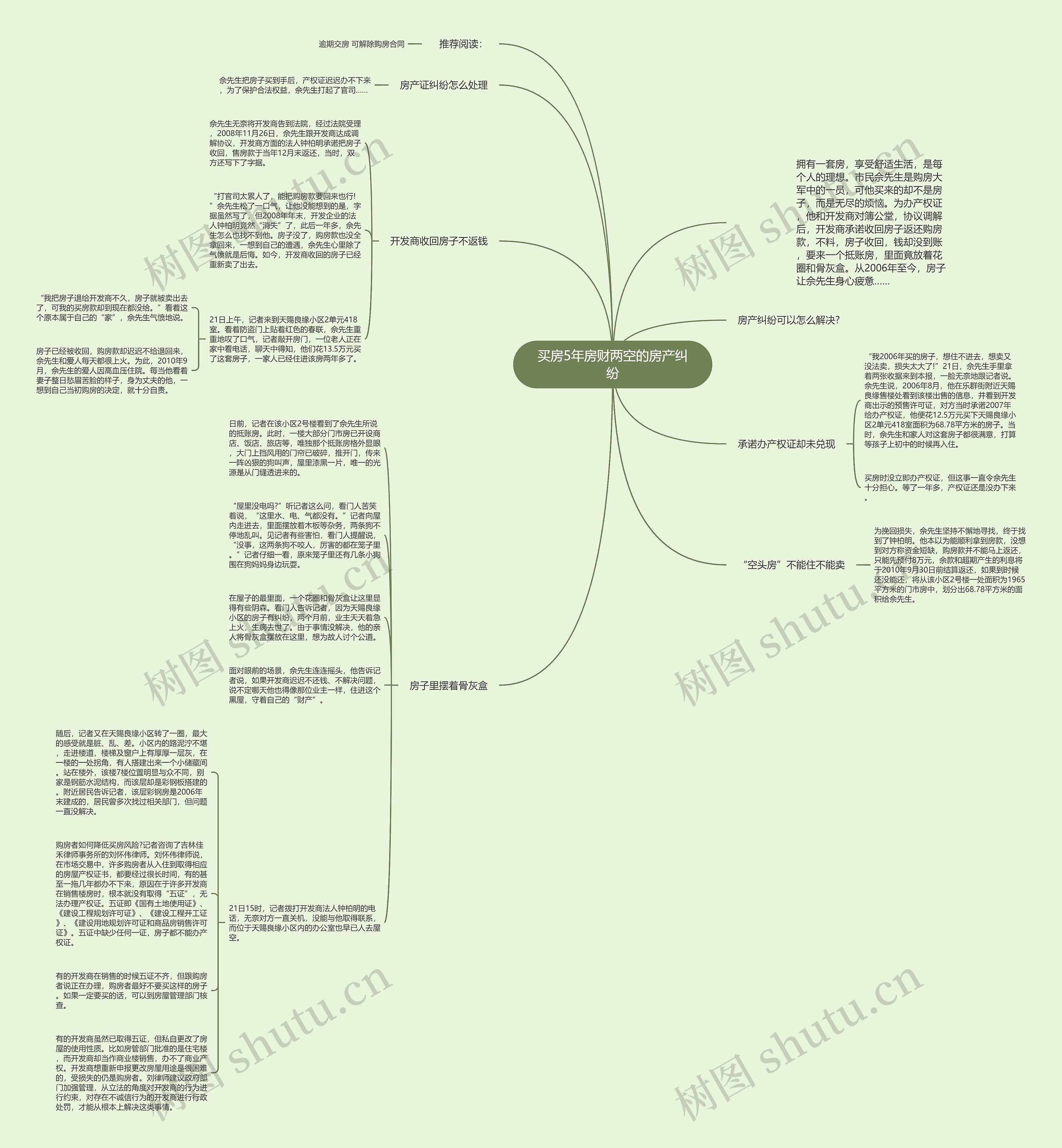 买房5年房财两空的房产纠纷思维导图