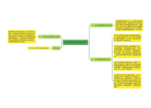 违法建筑强拆有赔偿吗