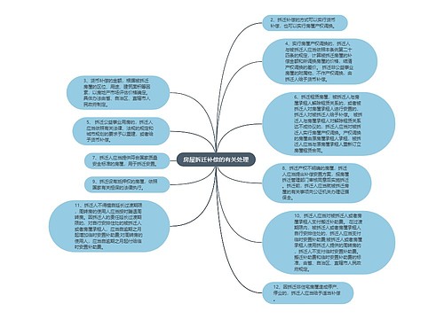 房屋拆迁补偿的有关处理