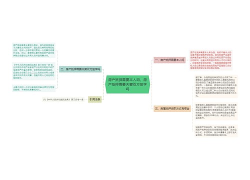 房产抵押需要本人吗，房产抵押需要夫妻双方签字吗