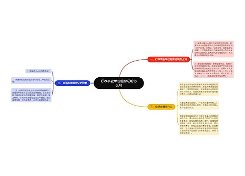 行政事业单位租房证明怎么写