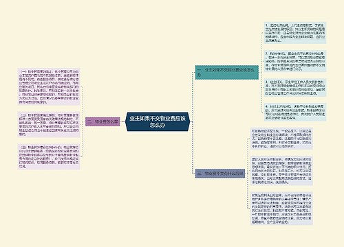 业主如果不交物业费应该怎么办