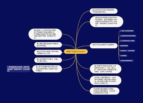 房屋产权登记办法全文