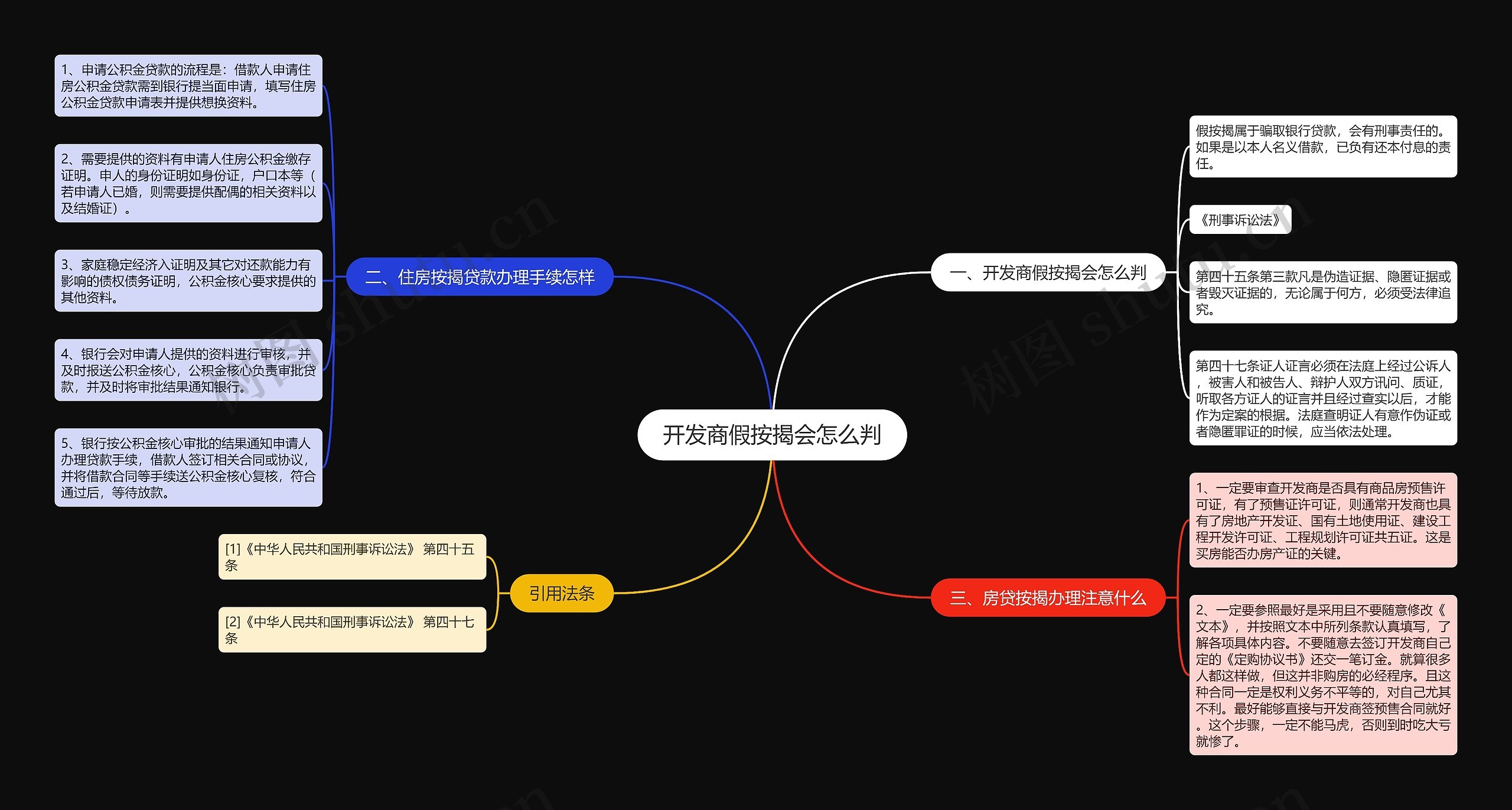 开发商假按揭会怎么判思维导图