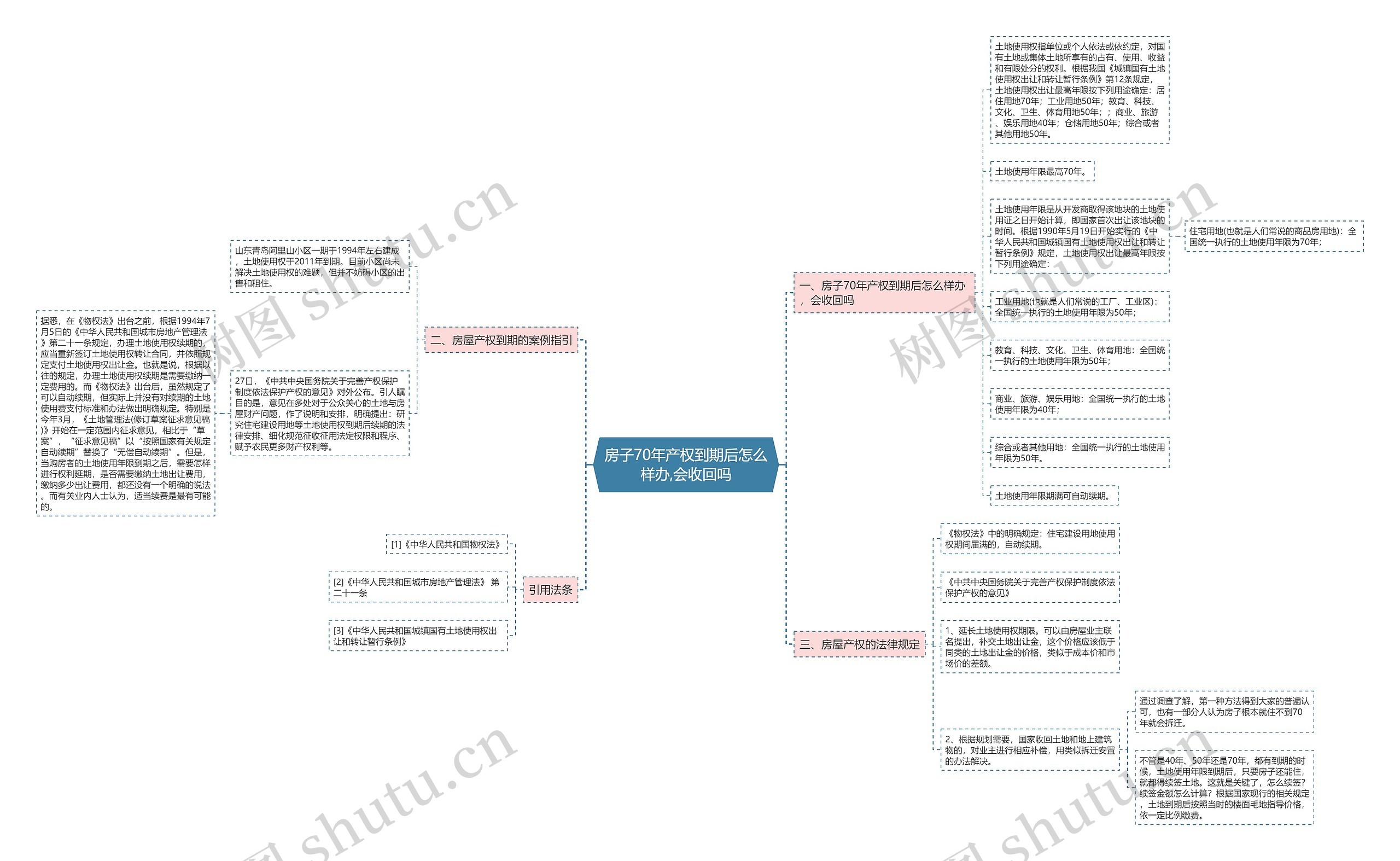 房子70年产权到期后怎么样办,会收回吗 房子70年产权到期后怎么样办,会收回吗