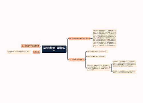 法院评估价格不合理怎么办