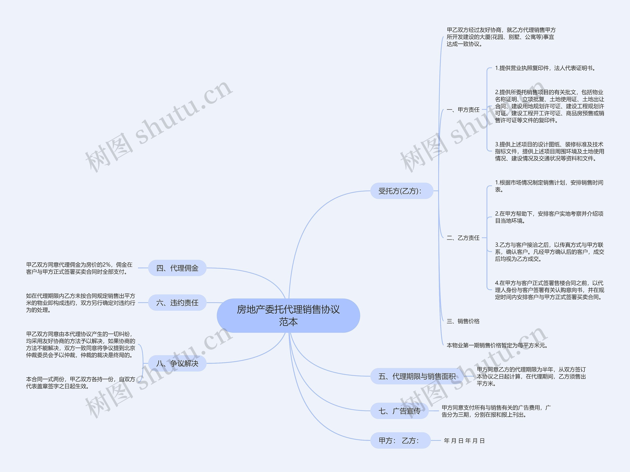 房地产委托代理销售协议范本思维导图
