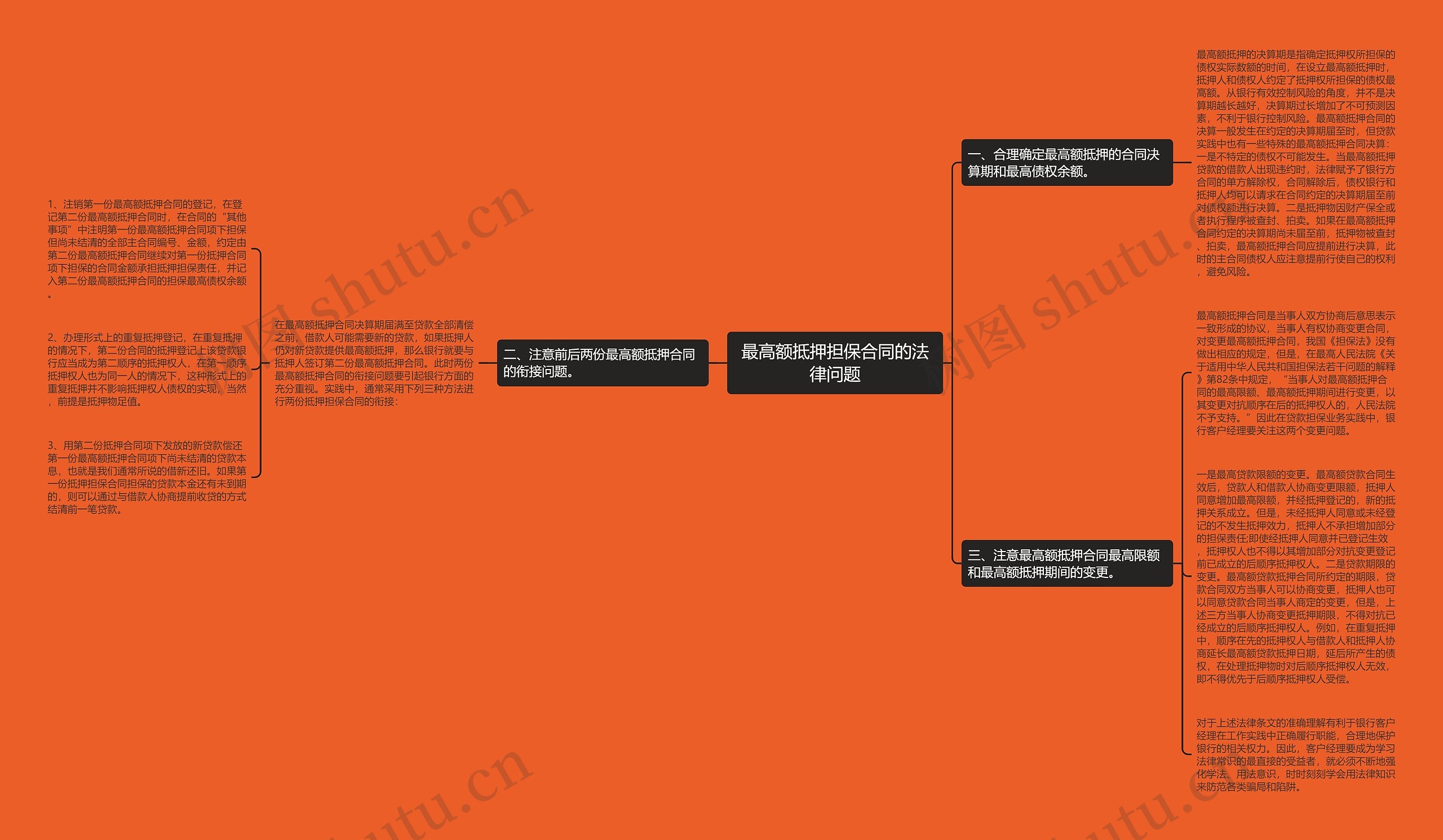 最高额抵押担保合同的法律问题思维导图