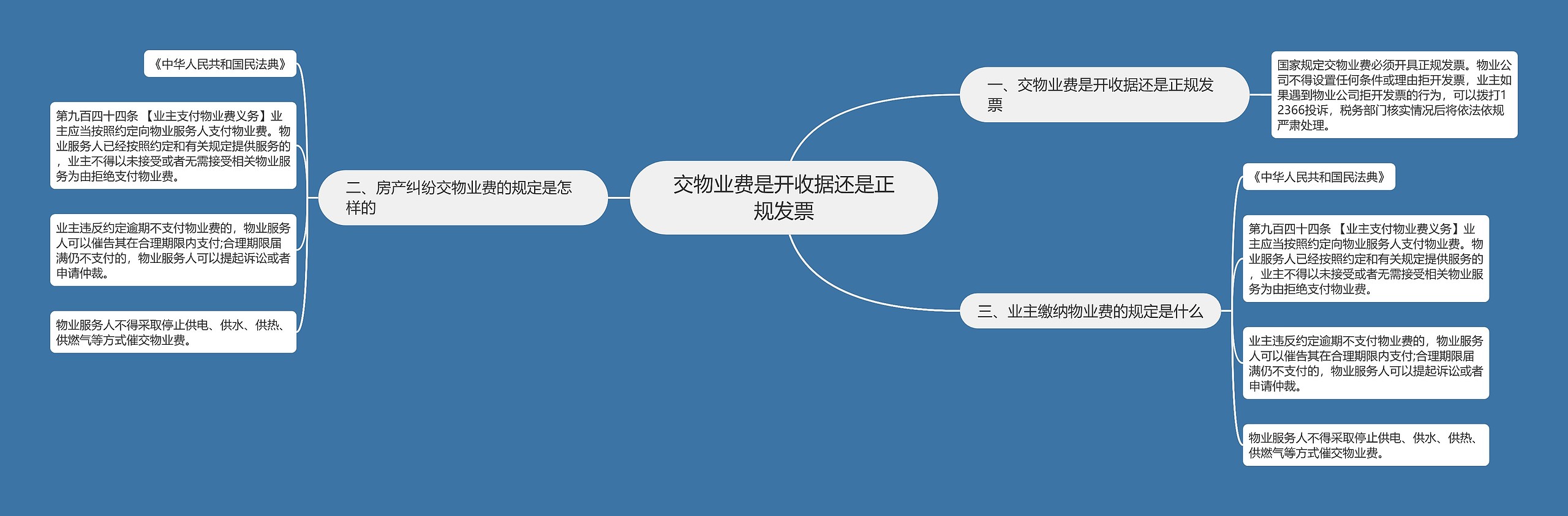 交物业费是开收据还是正规发票思维导图