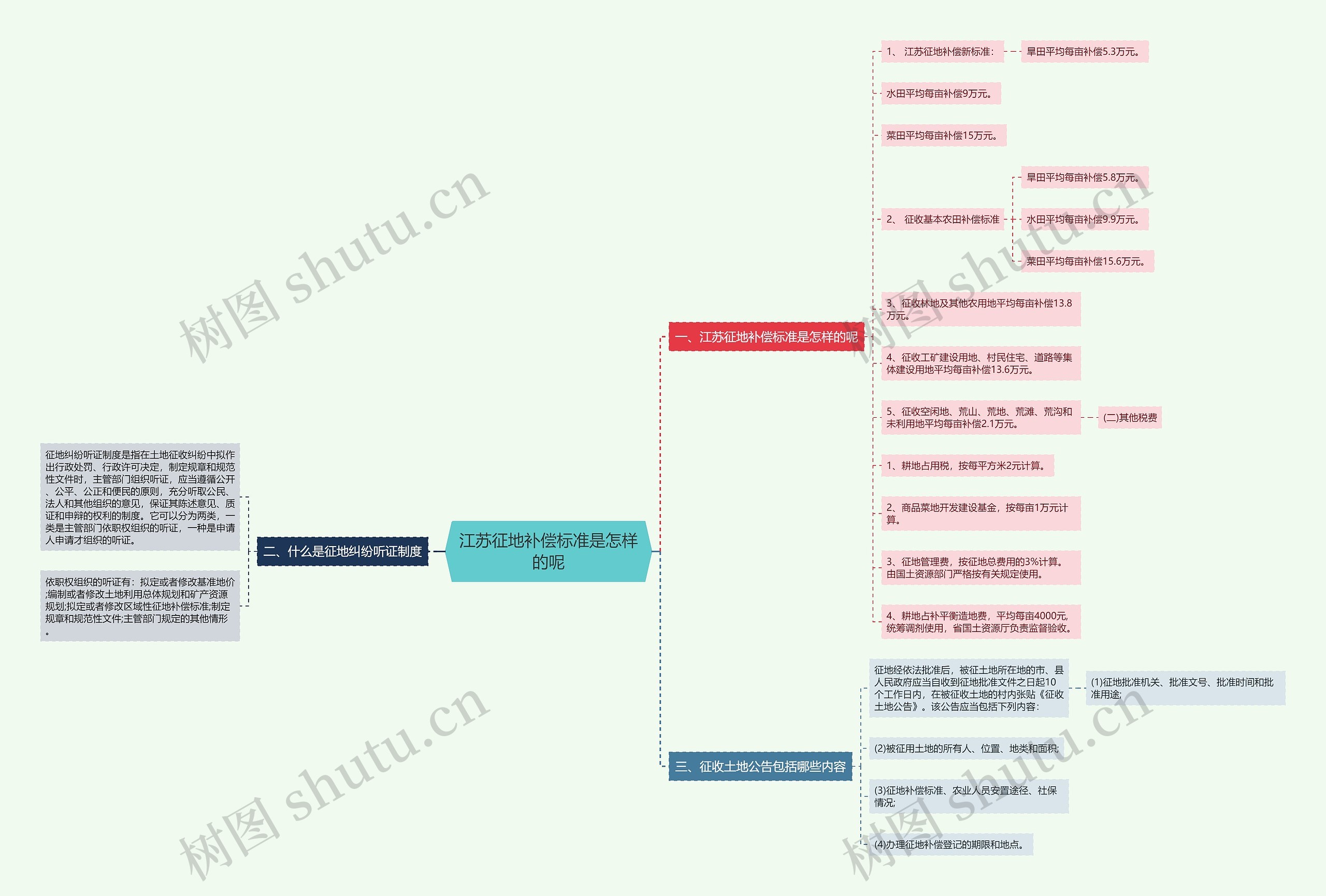 江苏征地补偿标准是怎样的呢 江苏征地补偿标准是怎样的呢