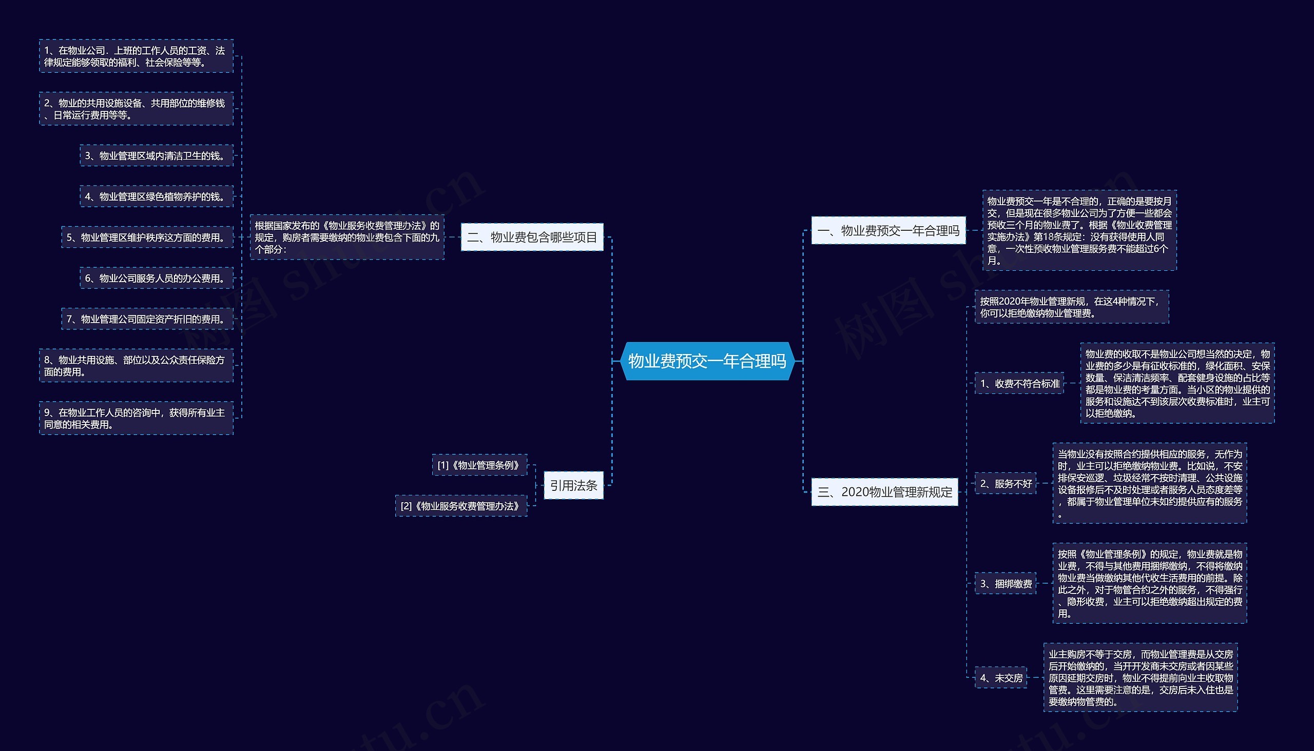 物业费预交一年合理吗思维导图
