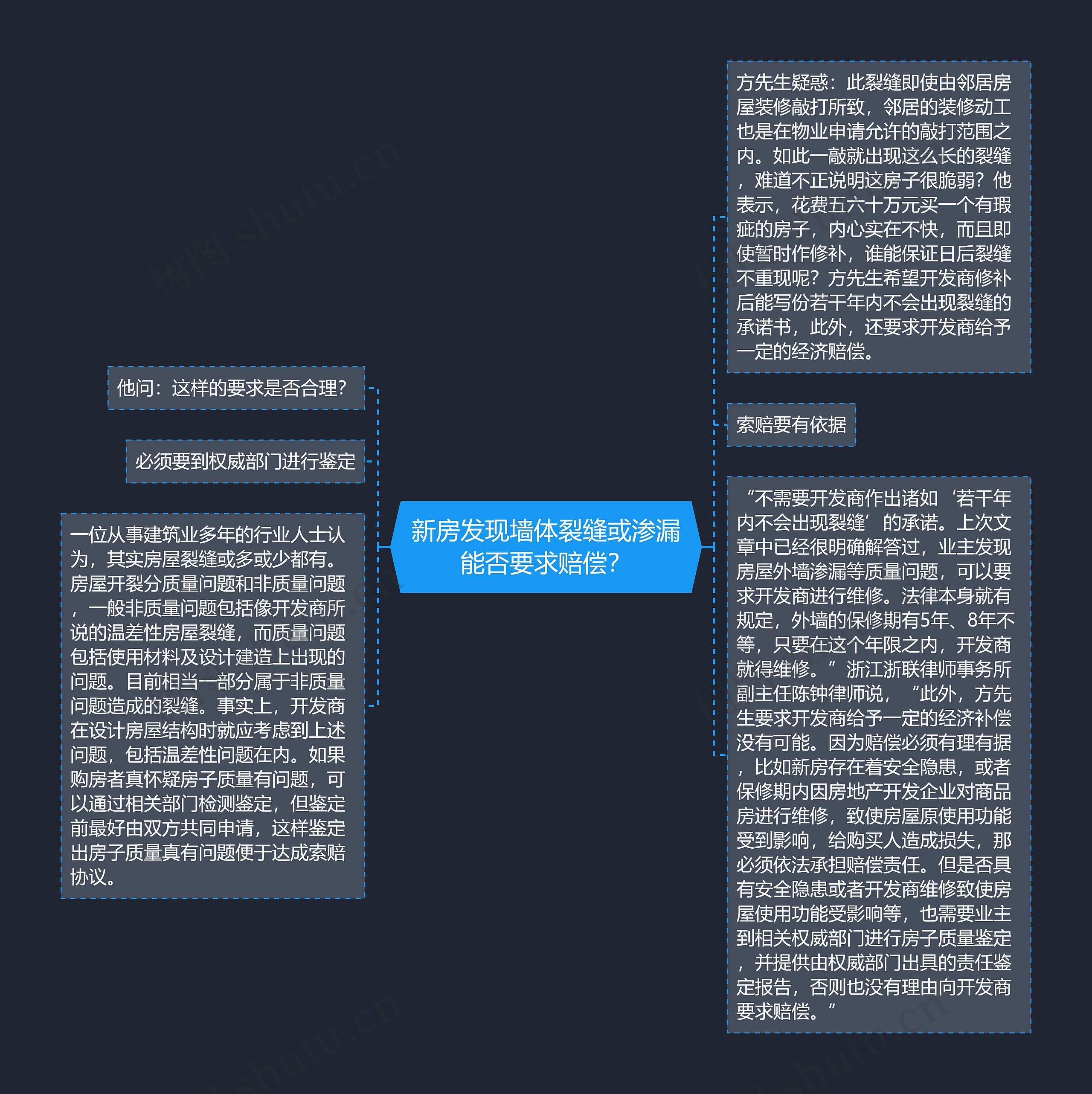 新房发现墙体裂缝或渗漏能否要求赔偿？