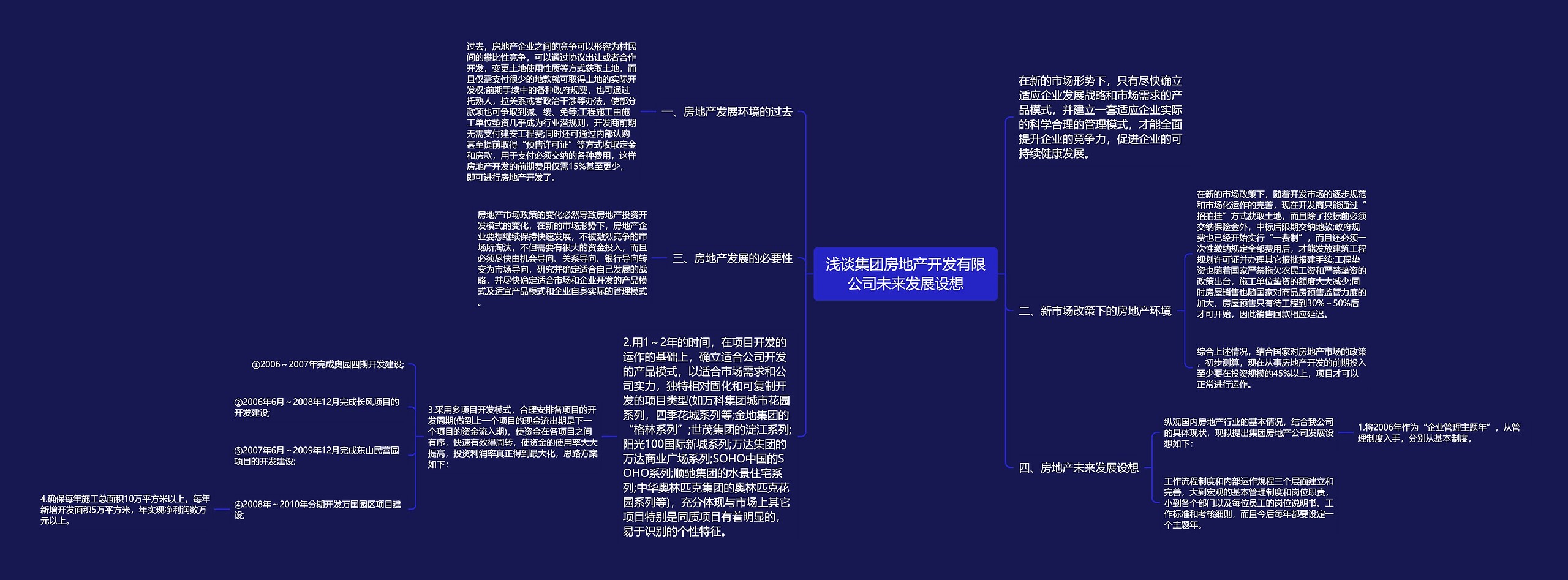 浅谈集团房地产开发有限公司未来发展设想