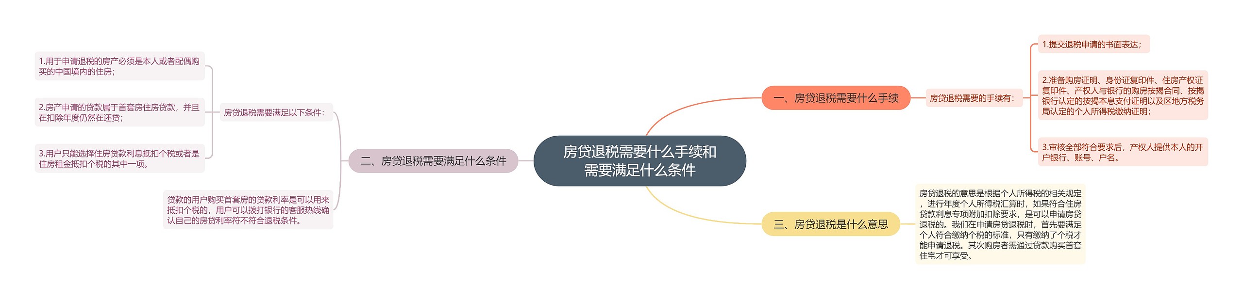 房贷退税需要什么手续和需要满足什么条件