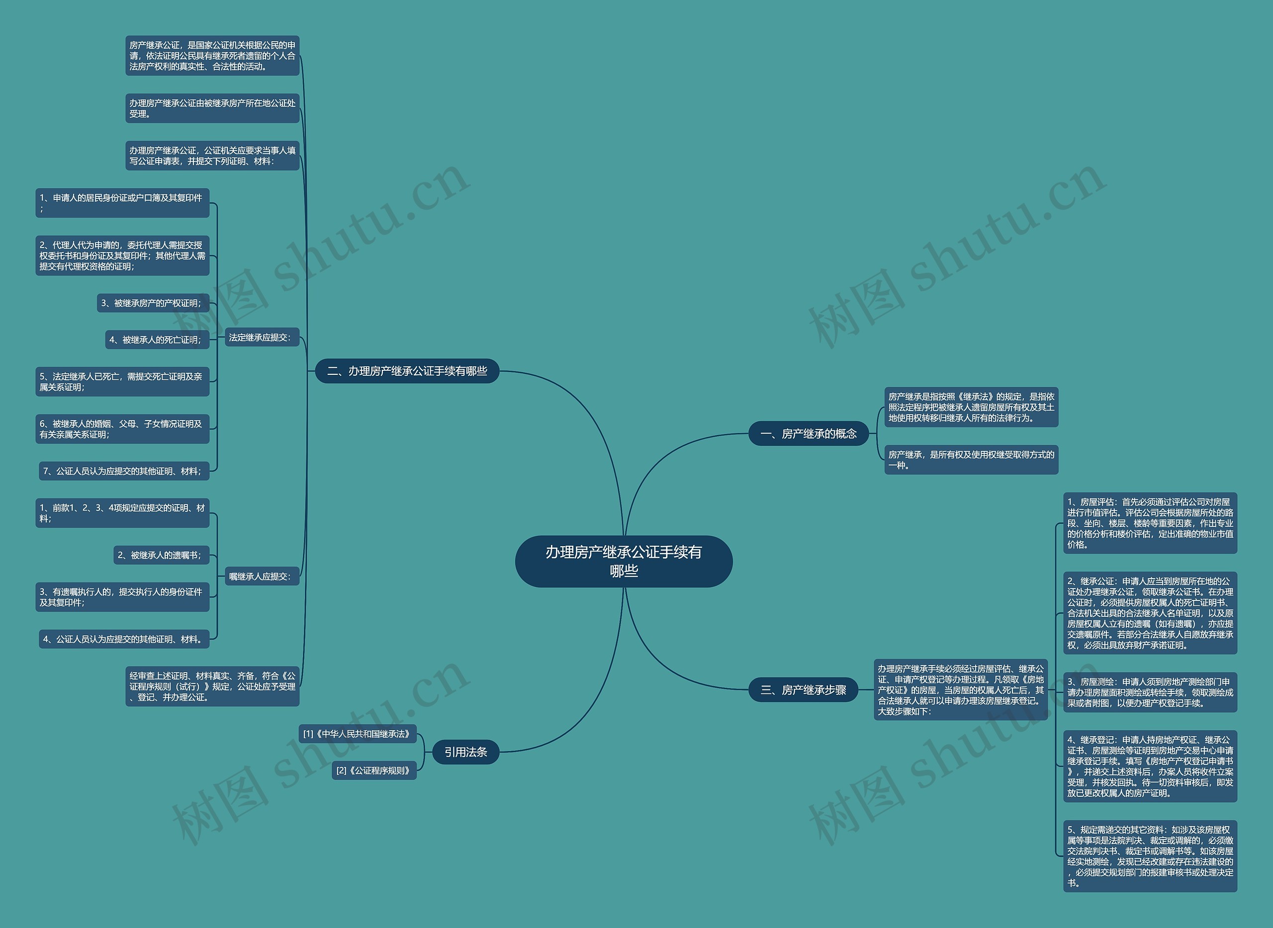 办理房产继承公证手续有哪些 办理房产继承公证手续有哪些