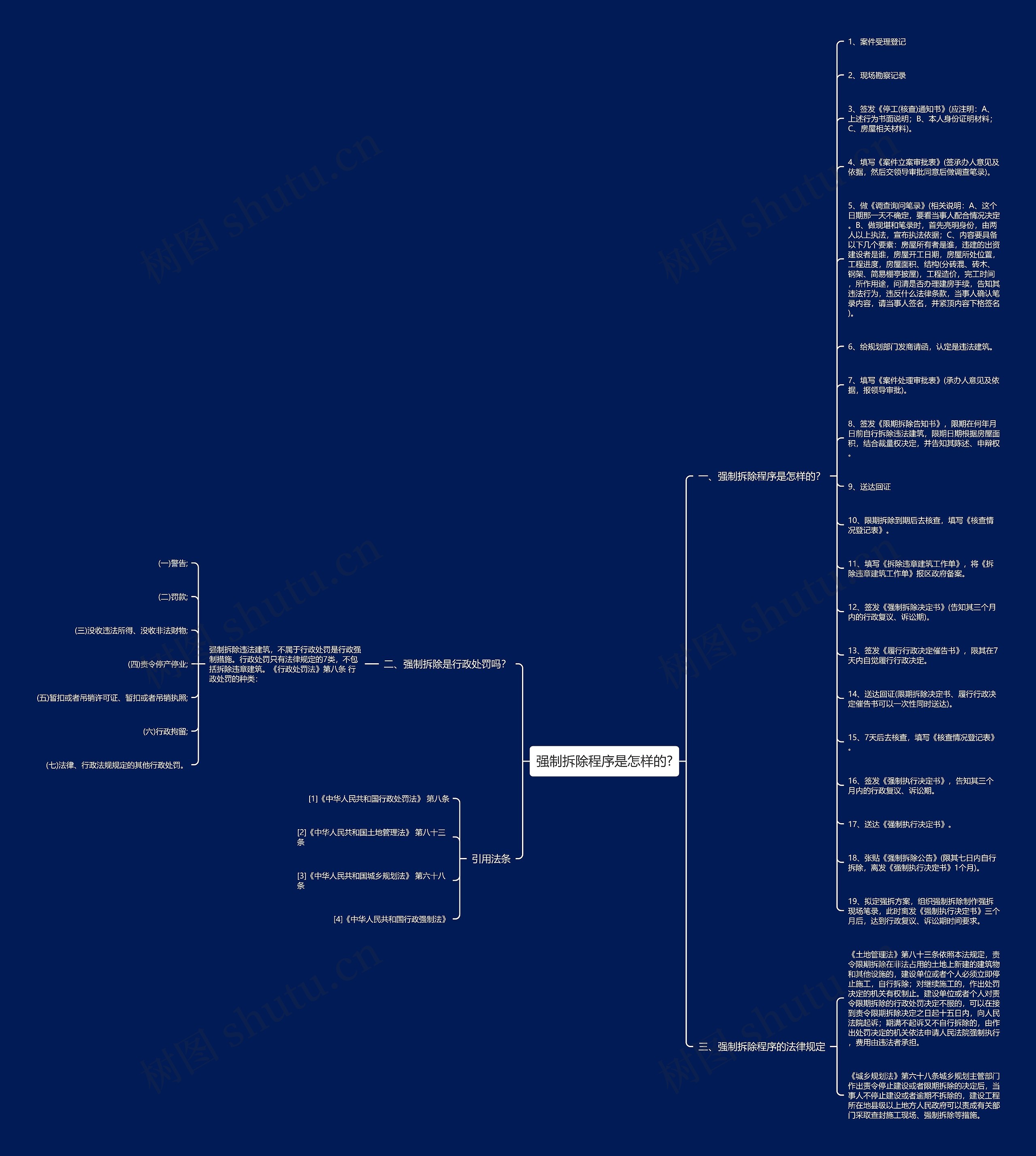 强制拆除程序是怎样的?思维导图