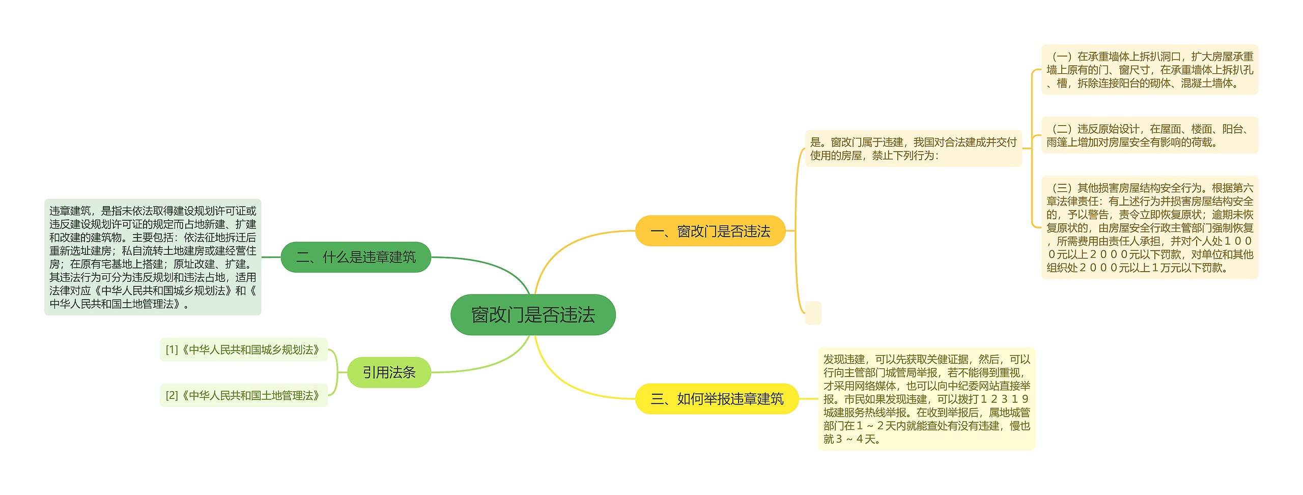 窗改门是否违法