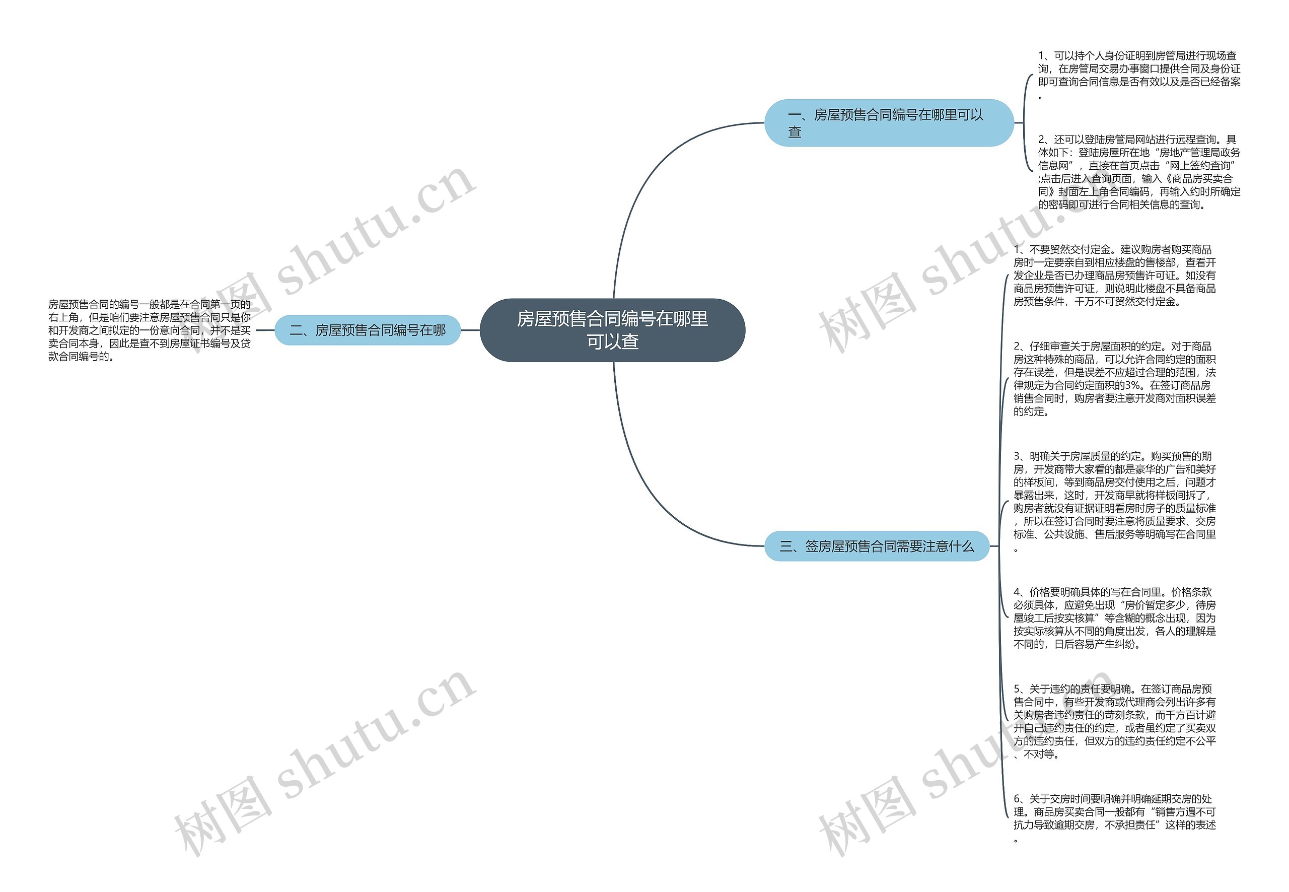 房屋预售合同编号在哪里可以查思维导图