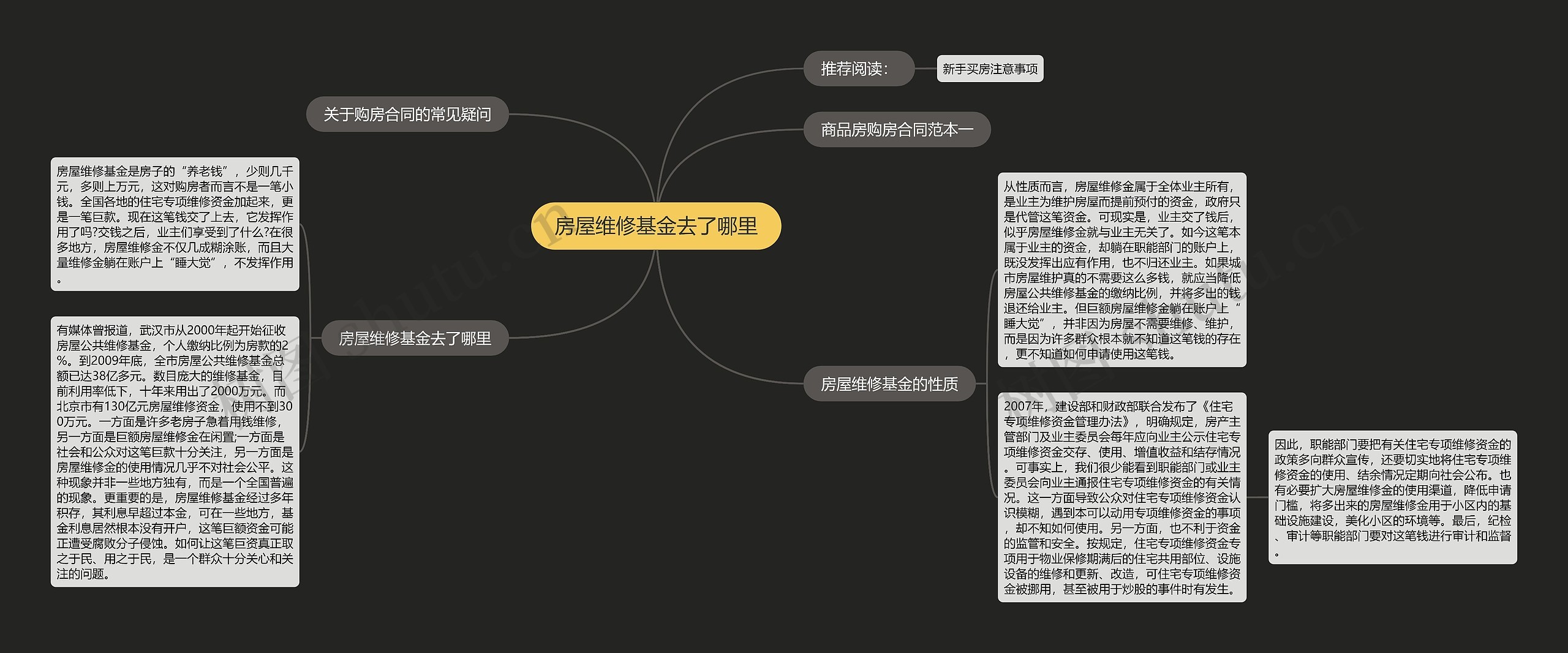 房屋维修基金去了哪里思维导图