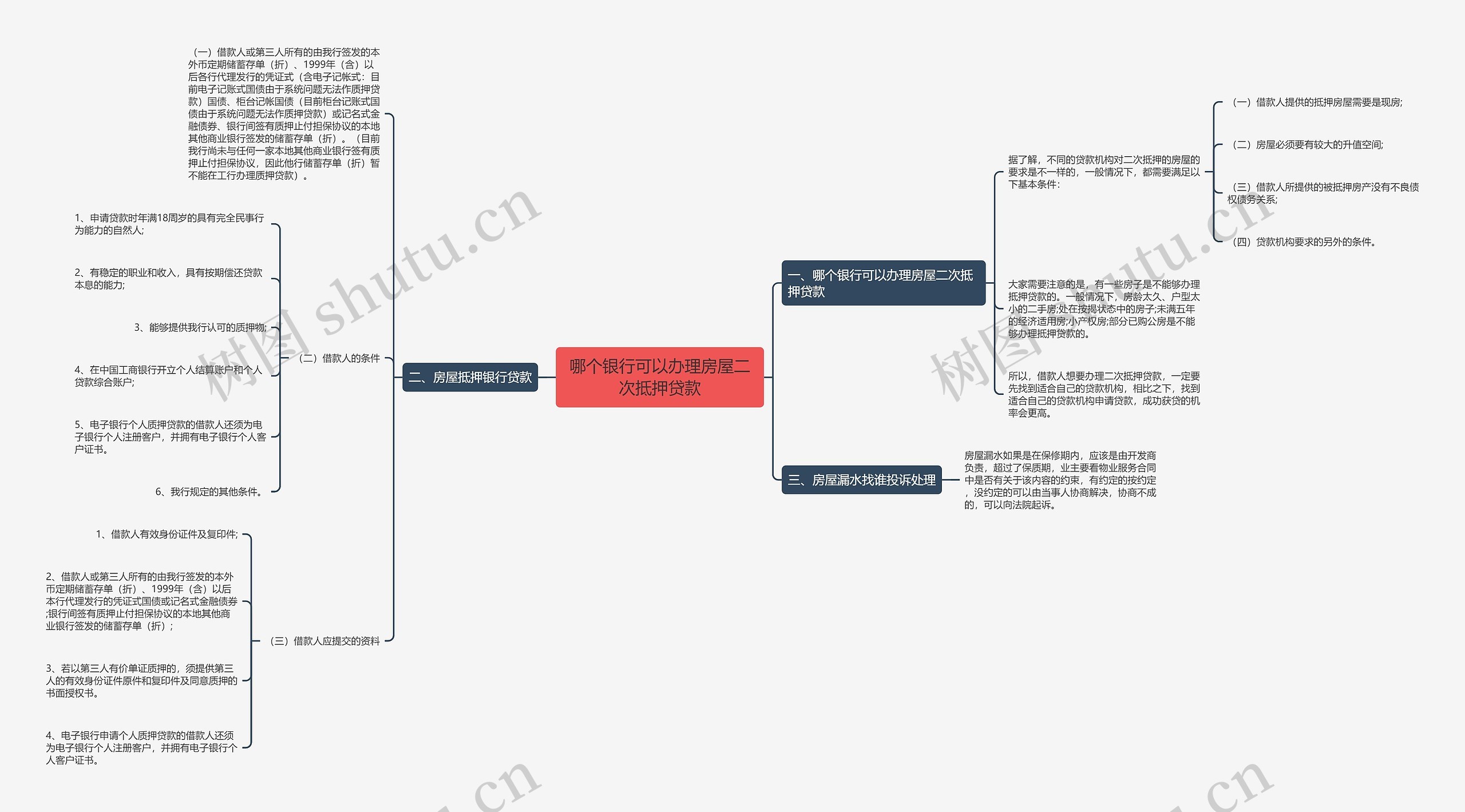 哪个银行可以办理房屋二次抵押贷款思维导图