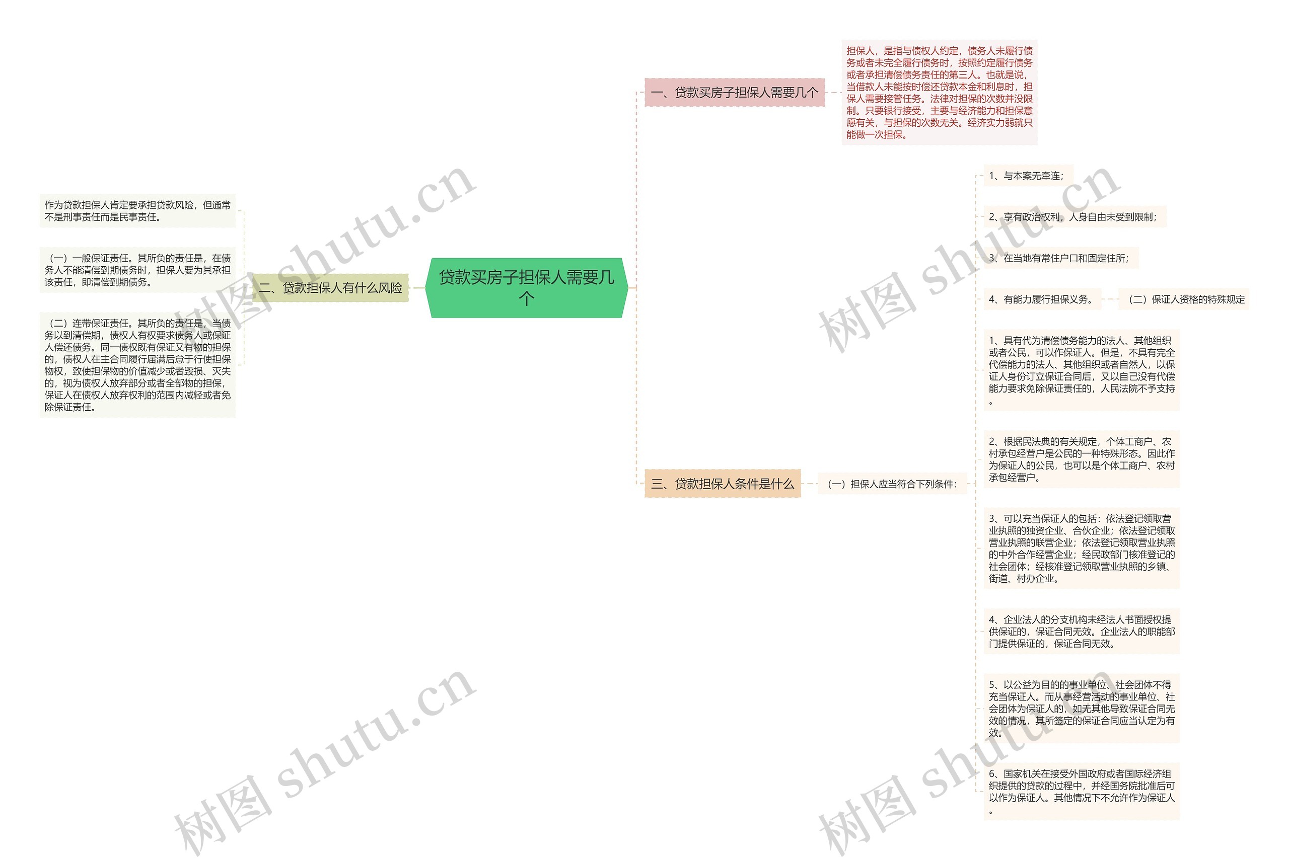 贷款买房子担保人需要几个 贷款买房子担保人需要几个