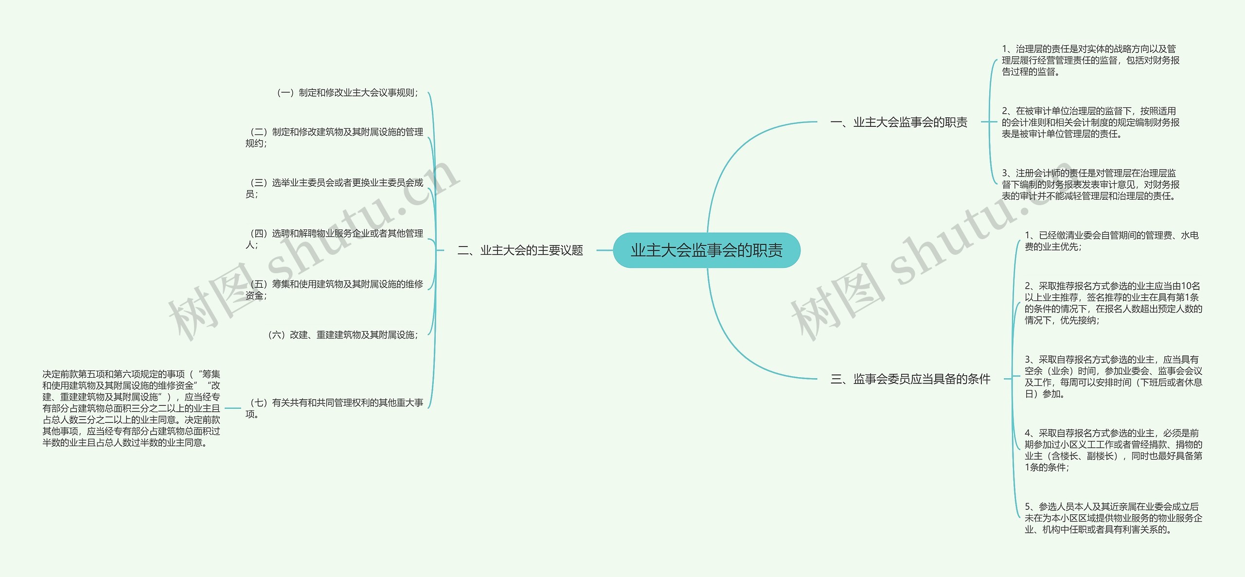 业主大会监事会的职责