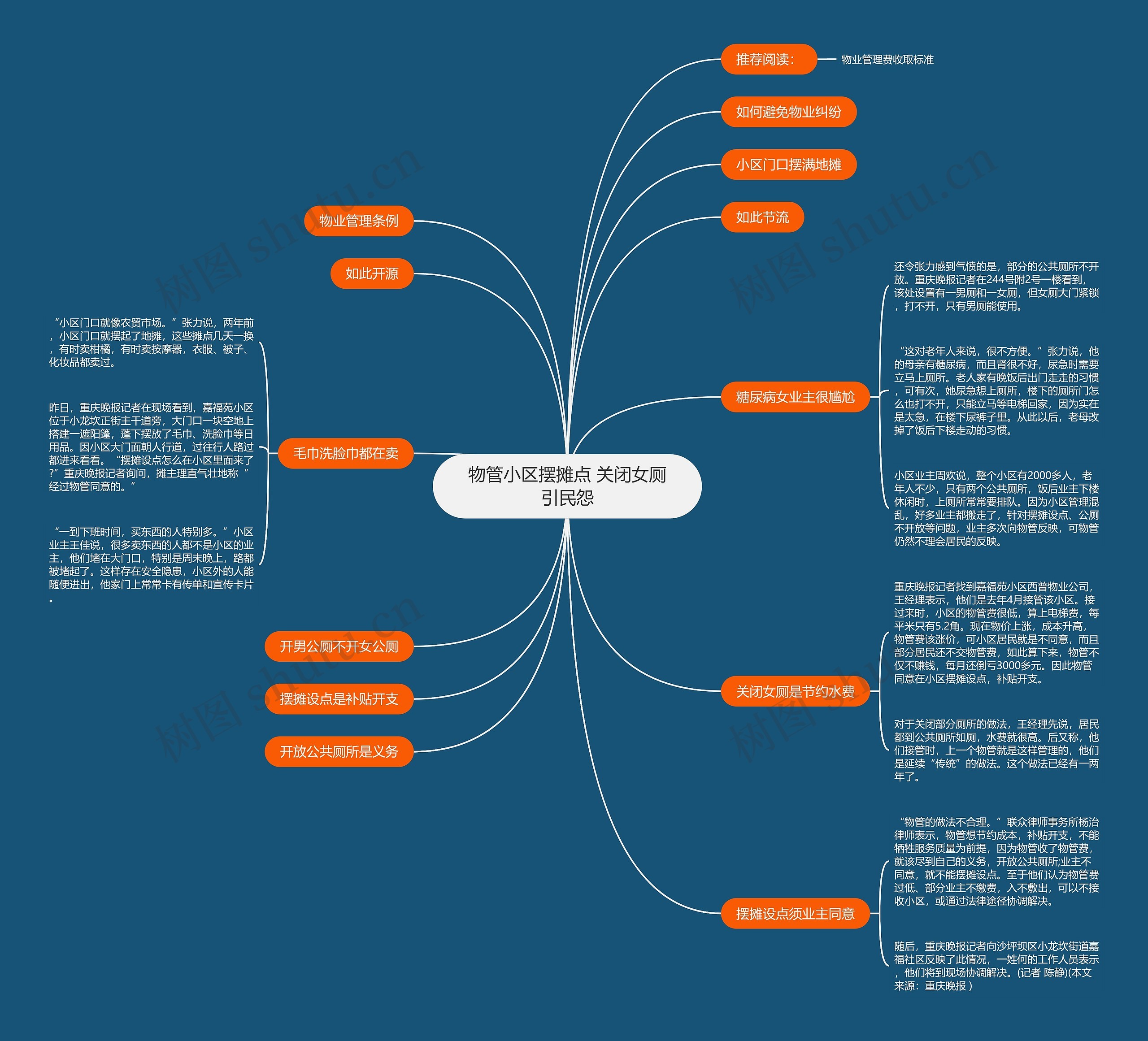 物管小区摆摊点 关闭女厕引民怨 物管小区摆摊点 关闭女厕引民怨