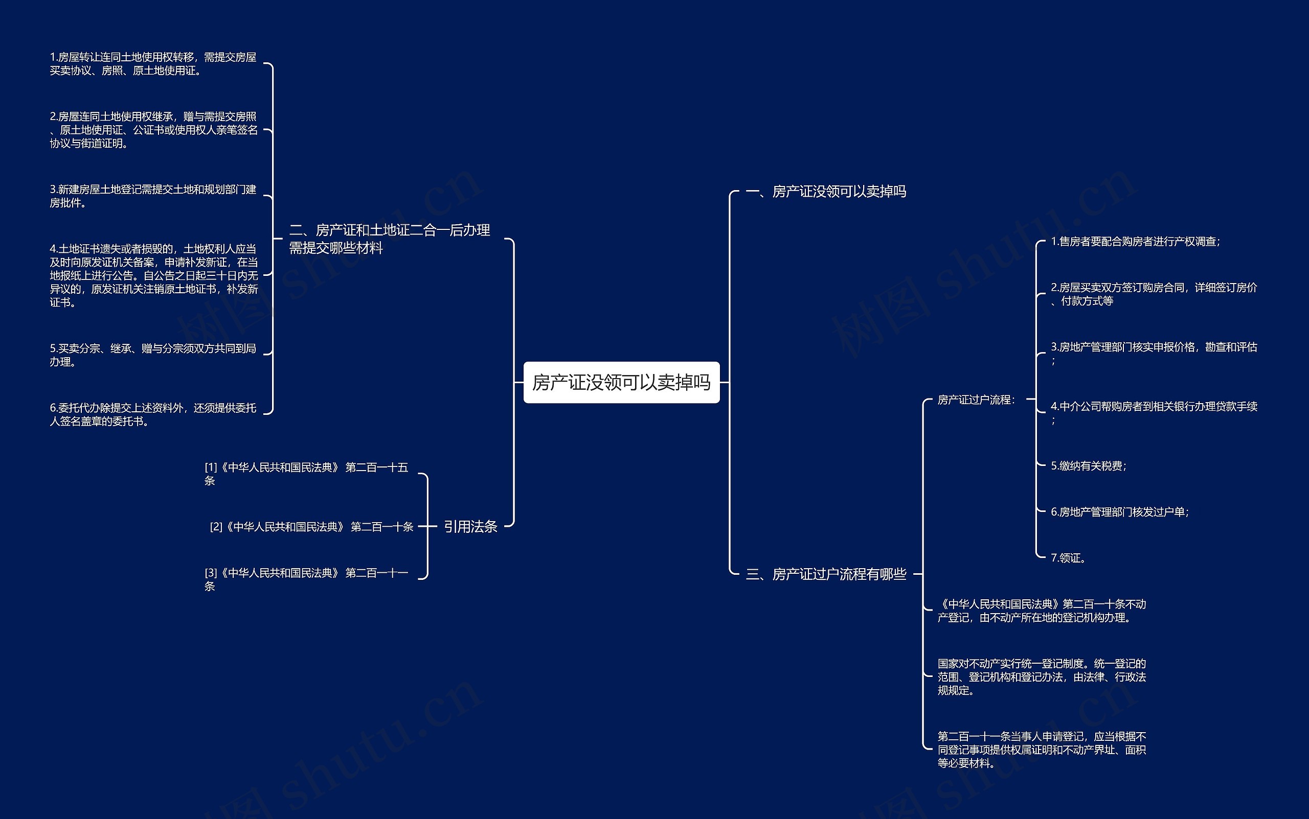 房产证没领可以卖掉吗思维导图