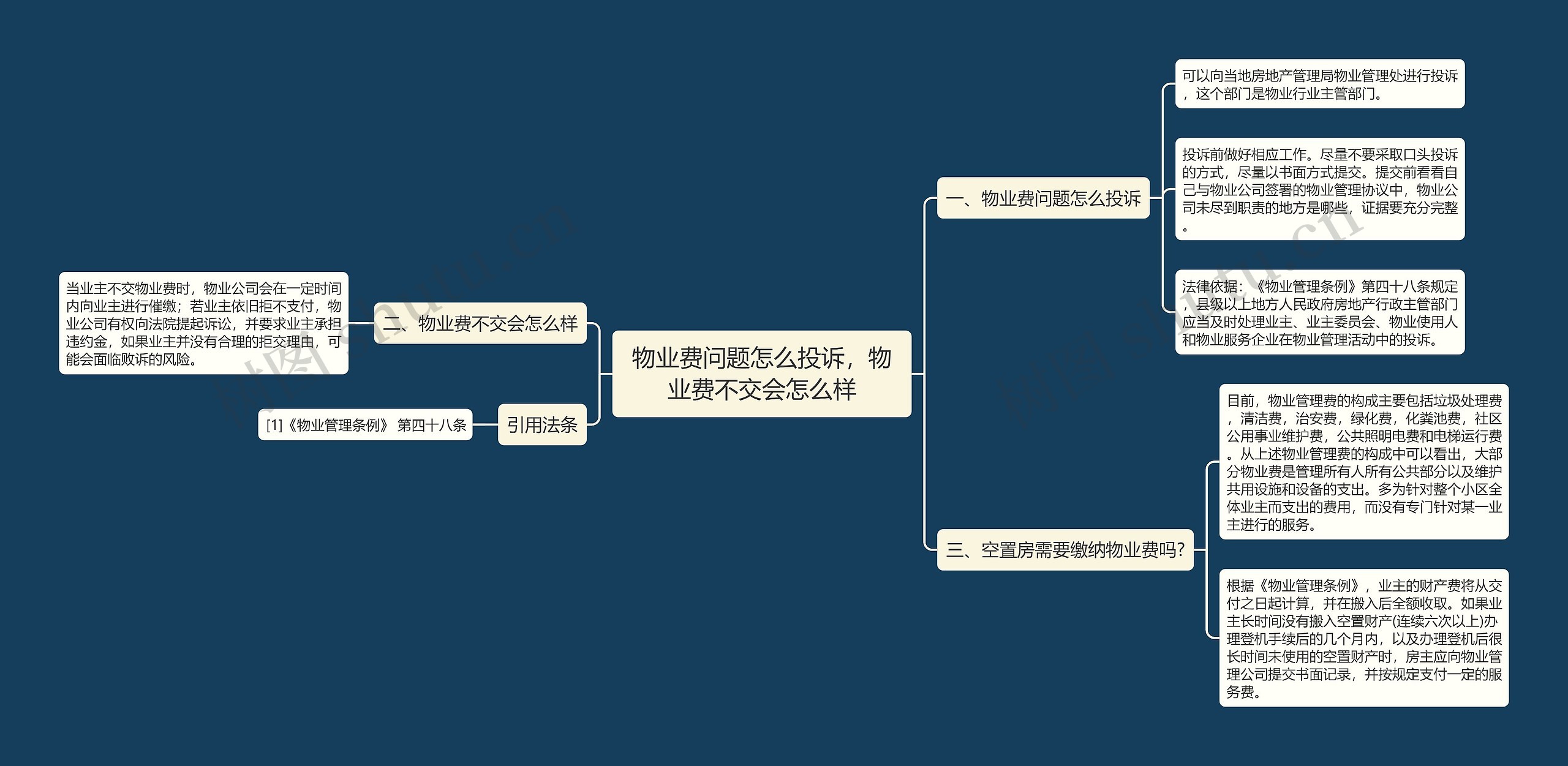 物业费问题怎么投诉，物业费不交会怎么样