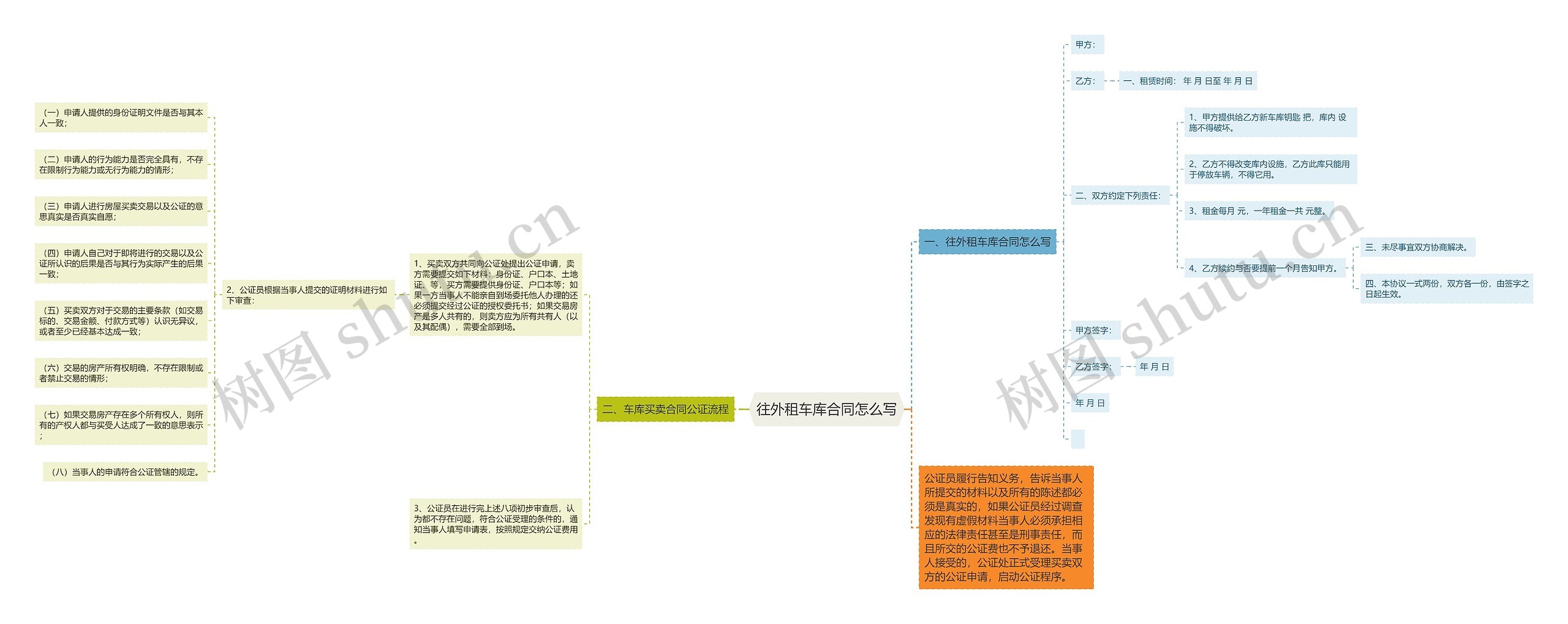 往外租车库合同怎么写 往外租车库合同怎么写