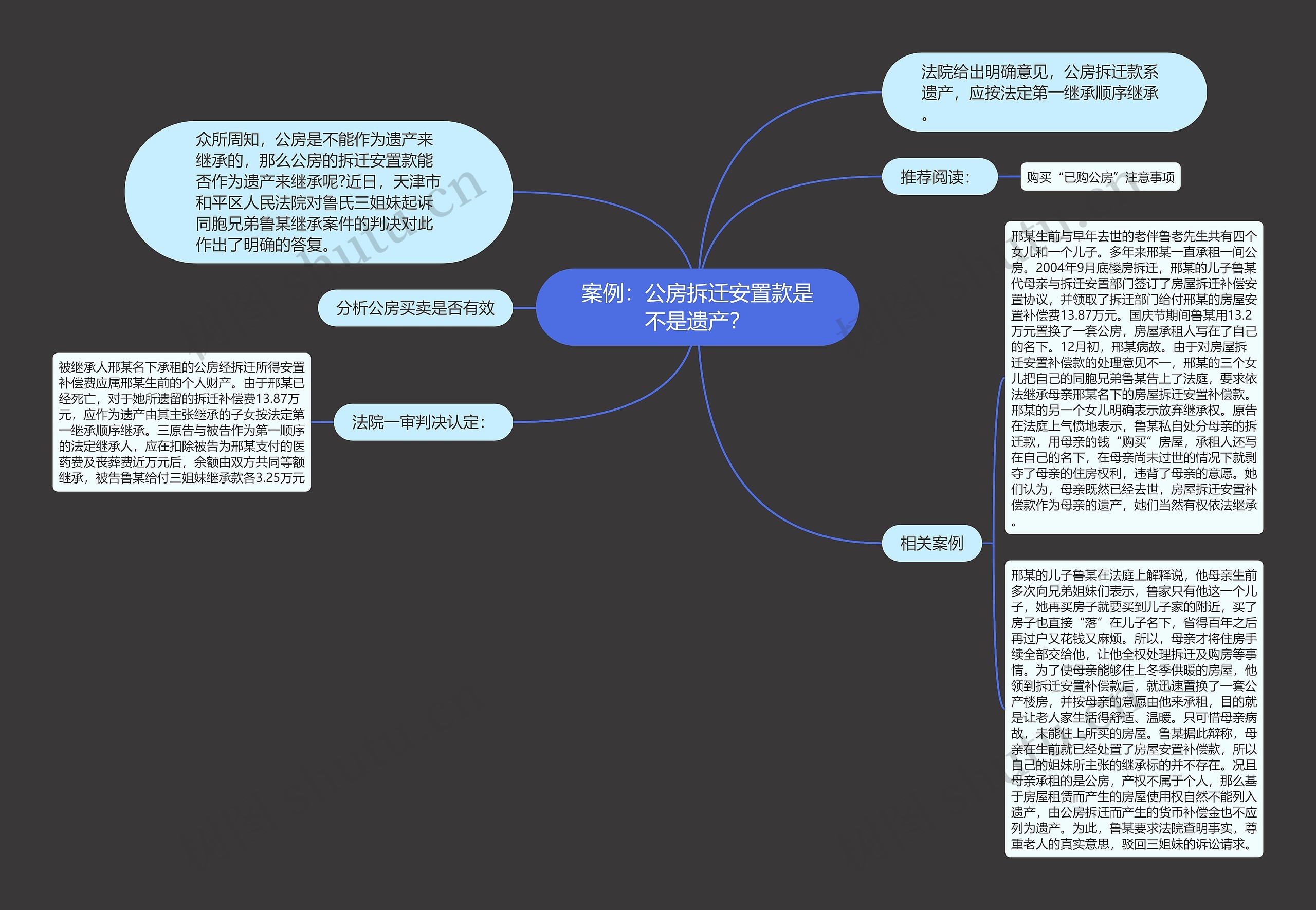 案例：公房拆迁安置款是不是遗产？思维导图