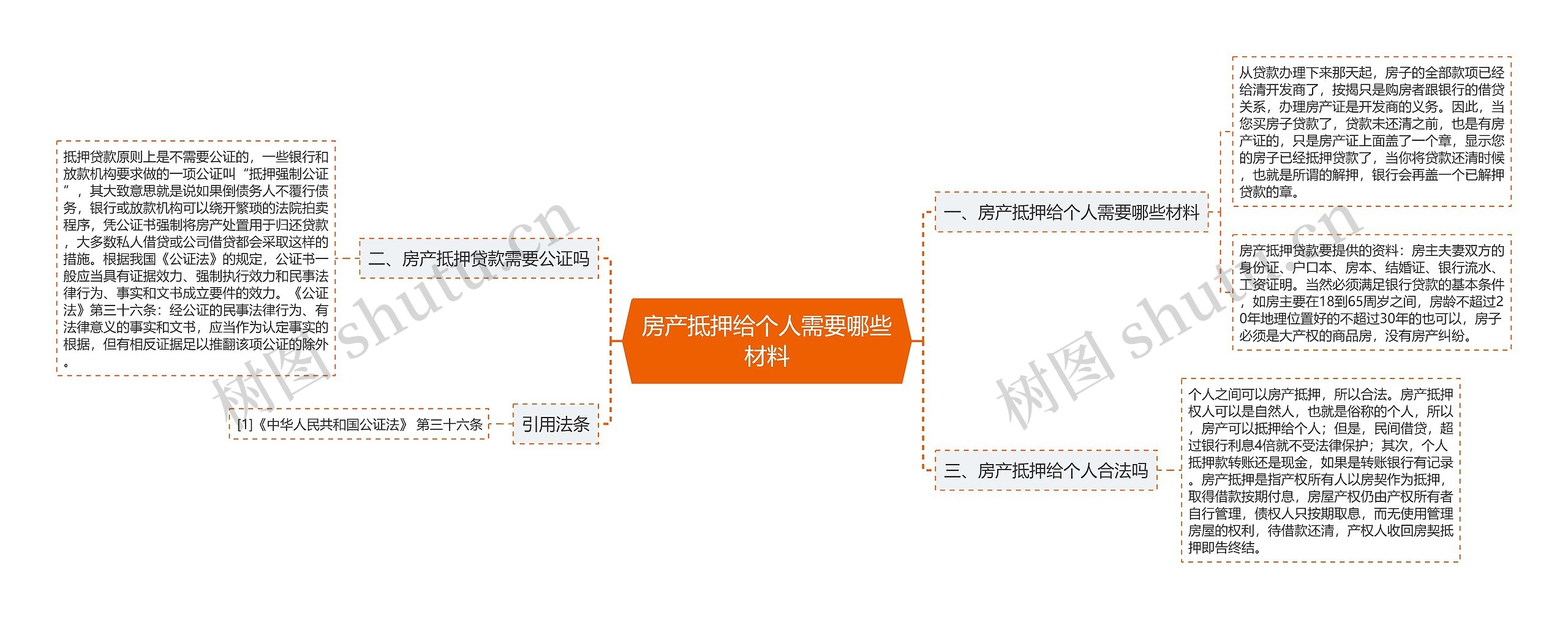 房产抵押给个人需要哪些材料