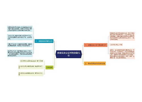 房屋买卖公证书有效期几年