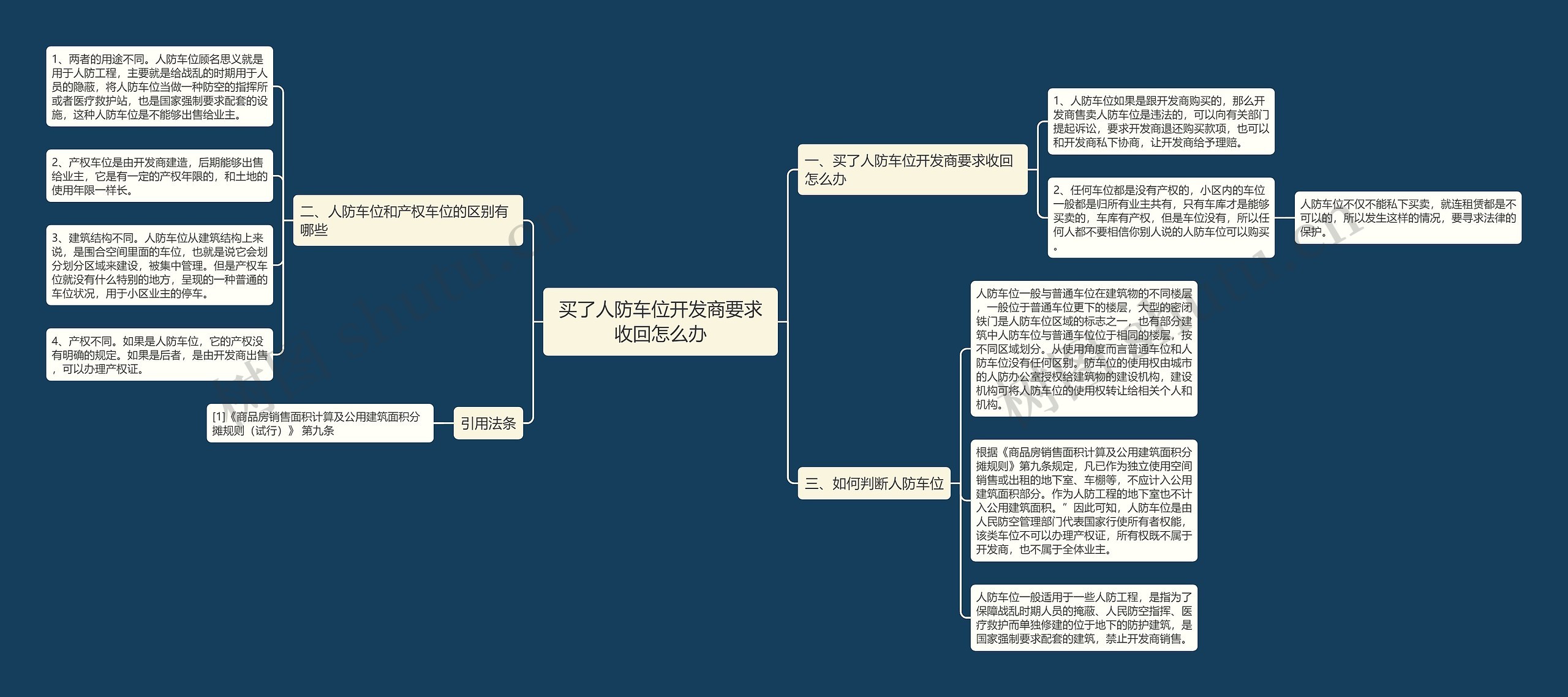 买了人防车位开发商要求收回怎么办 买了人防车位开发商要求收回怎么办