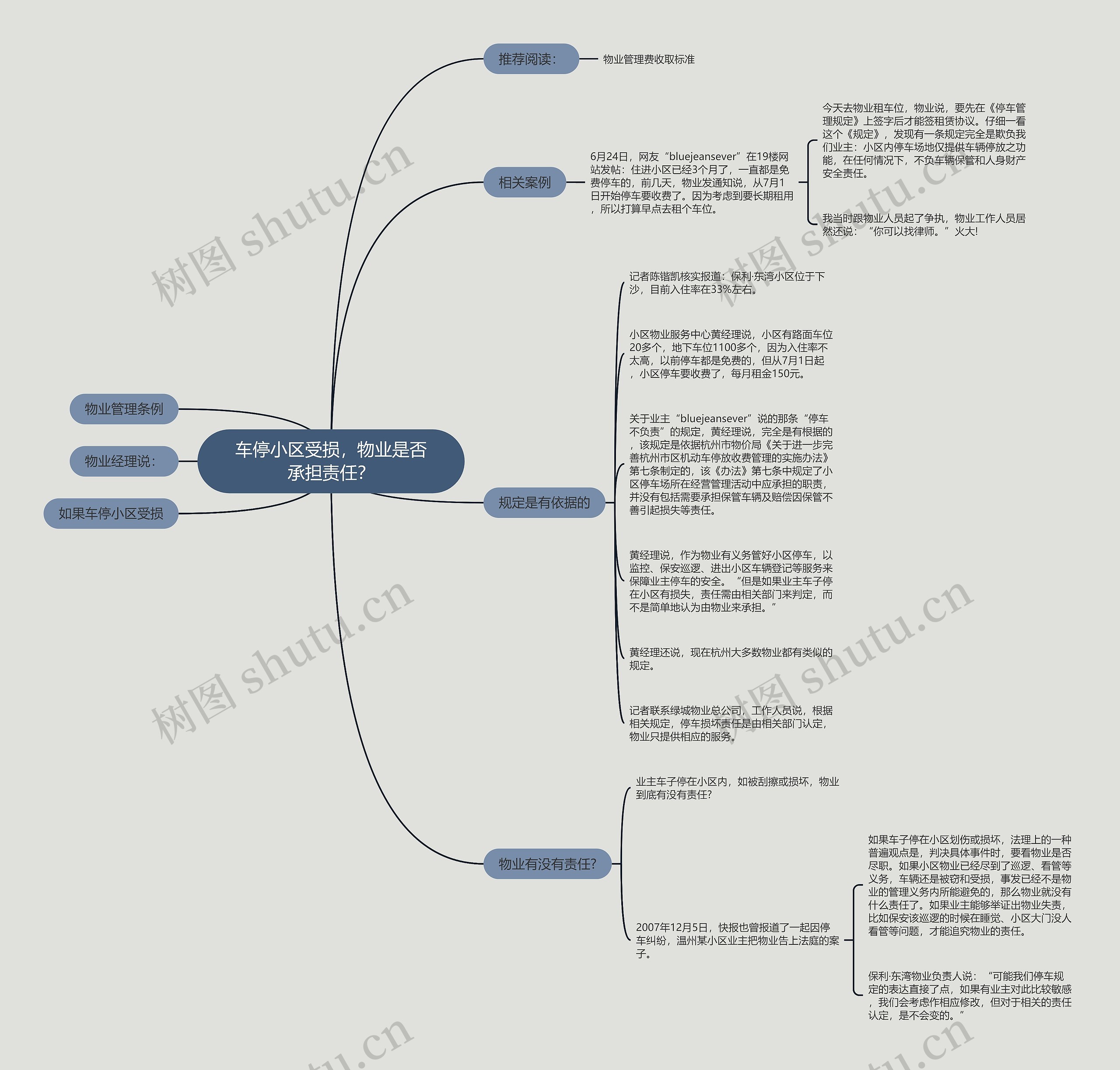 车停小区受损,物业是否承担责任? 车停小区受损,物业是否承担责任?