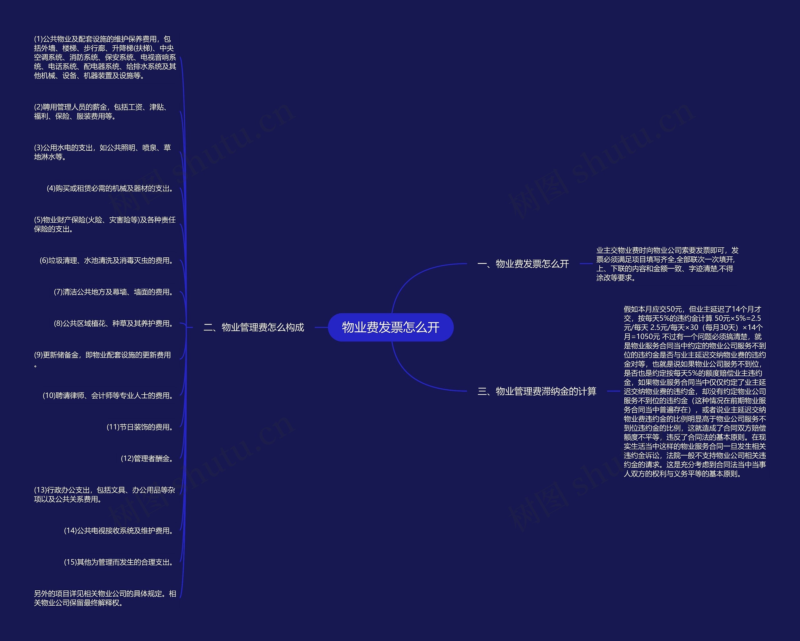 物业费发票怎么开思维导图