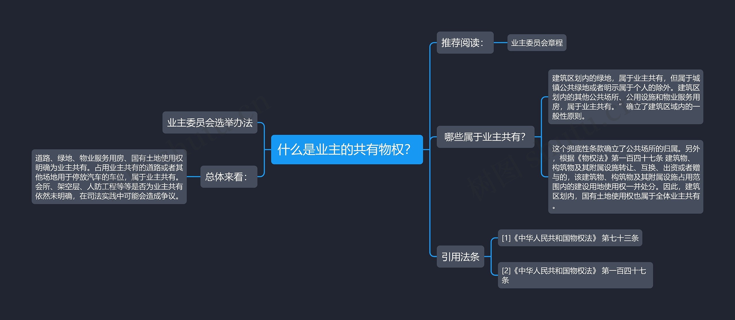 什么是业主的共有物权？思维导图