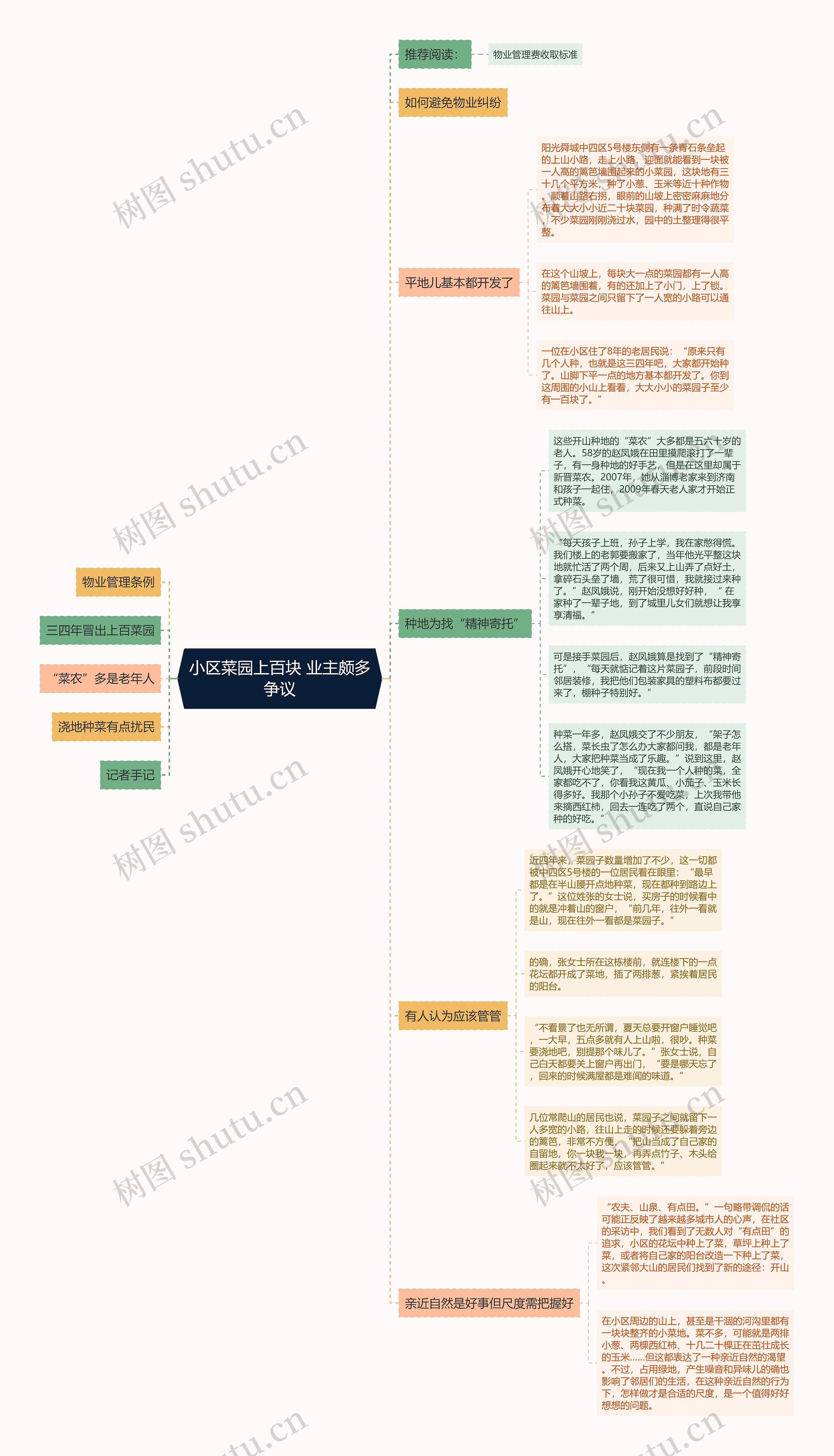 小区菜园上百块 业主颇多争议思维导图