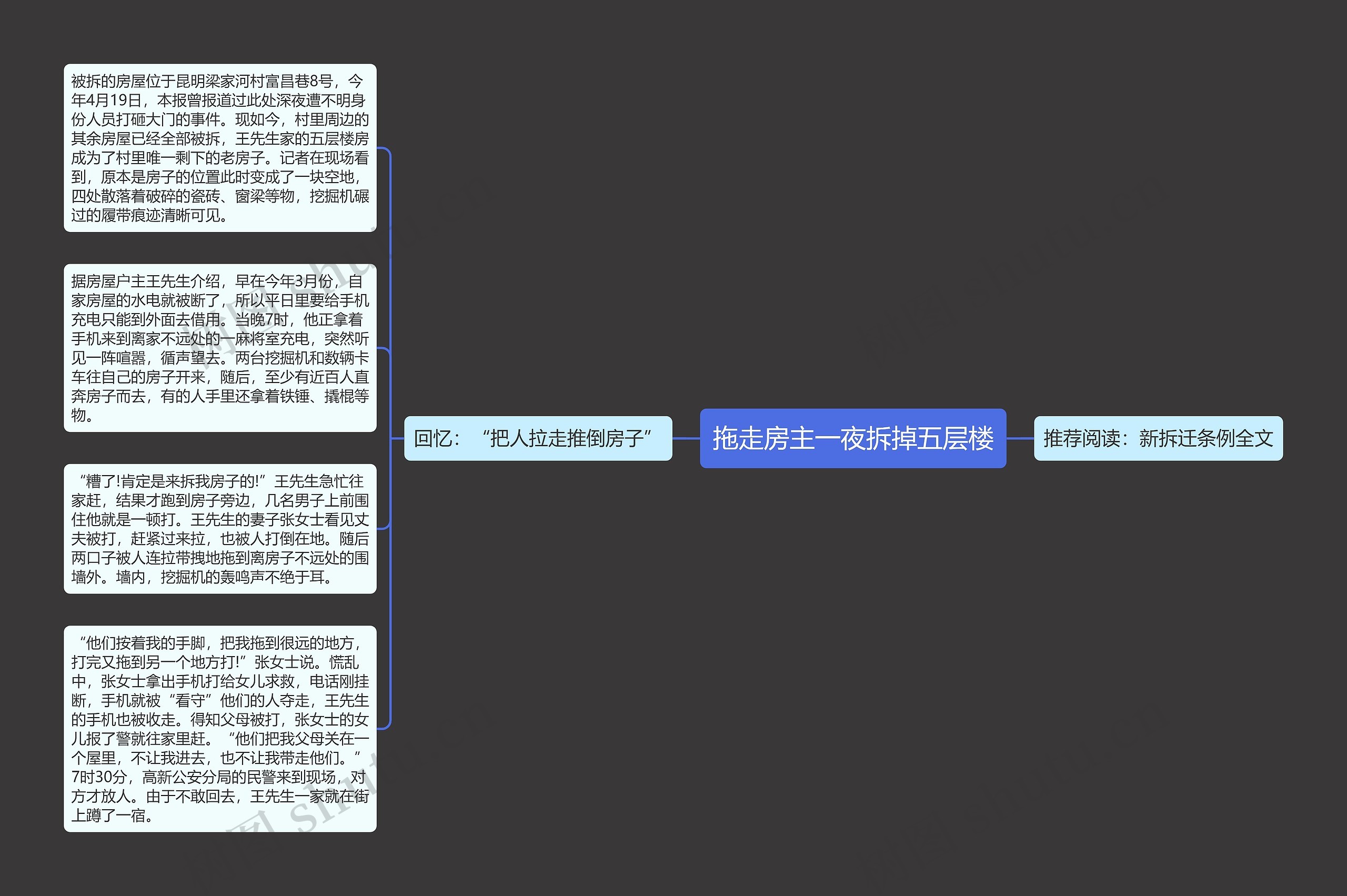 拖走房主一夜拆掉五层楼思维导图