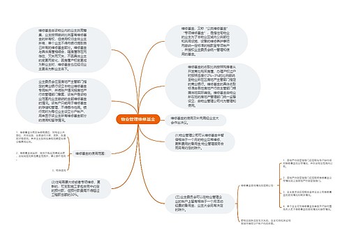 物业管理维修基金