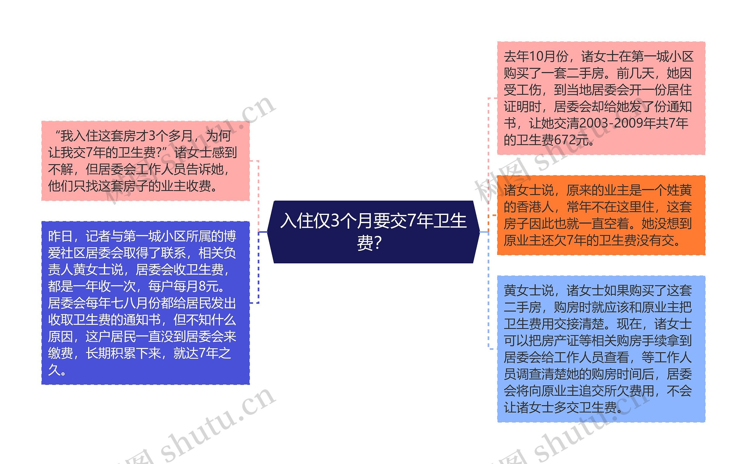 入住仅3个月要交7年卫生费？