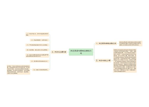 拆迁承诺书具有法律效力吗