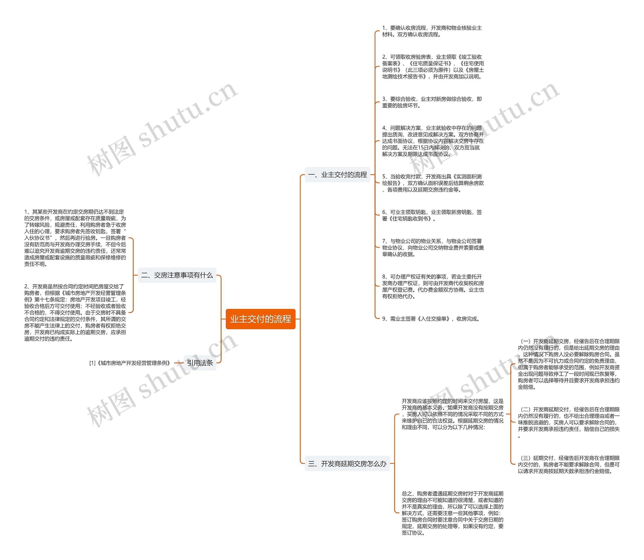 业主交付的流程 业主交付的流程