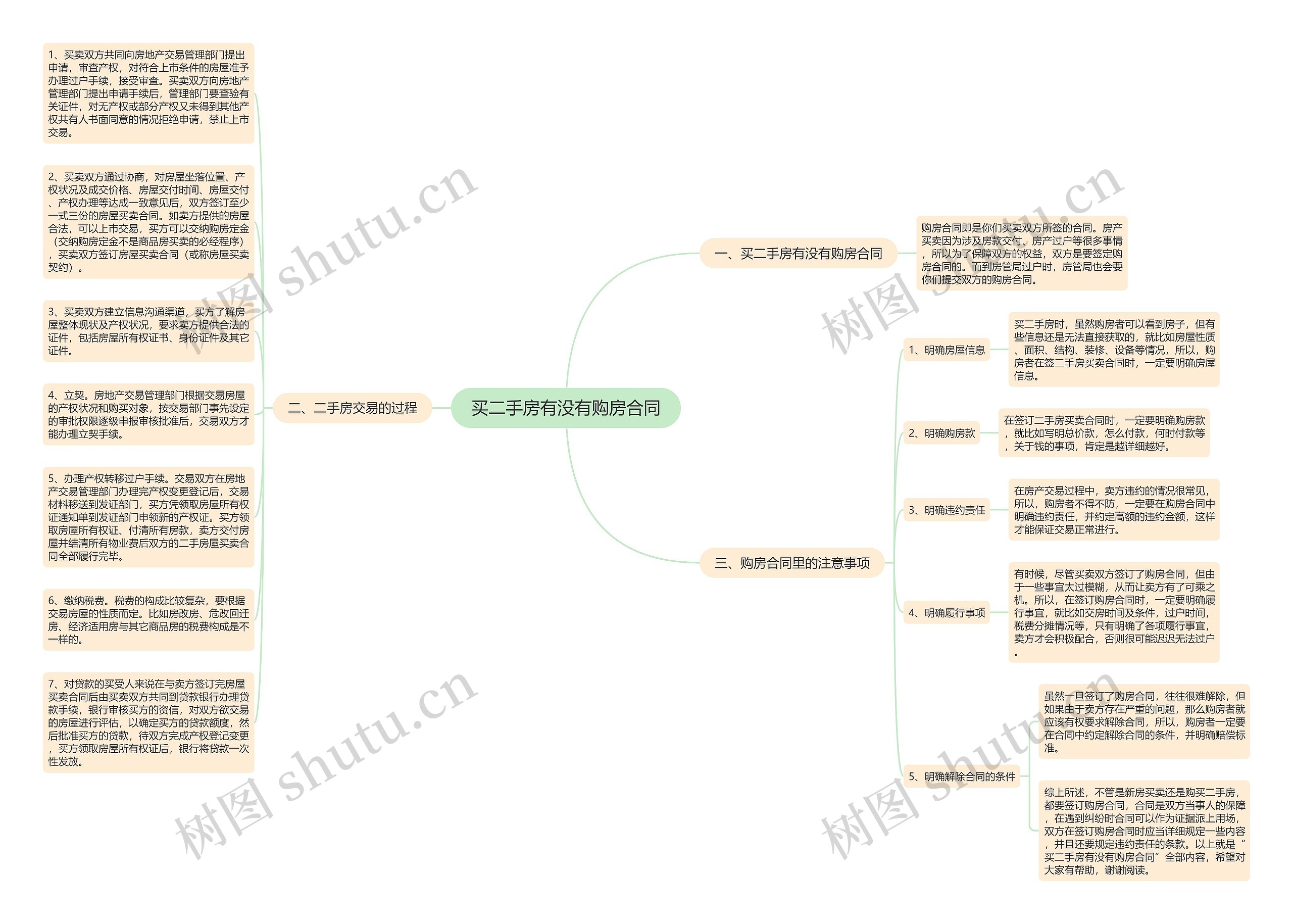 买二手房有没有购房合同思维导图