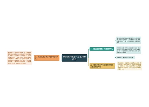 婚后房贷都是一方还贷的咋分