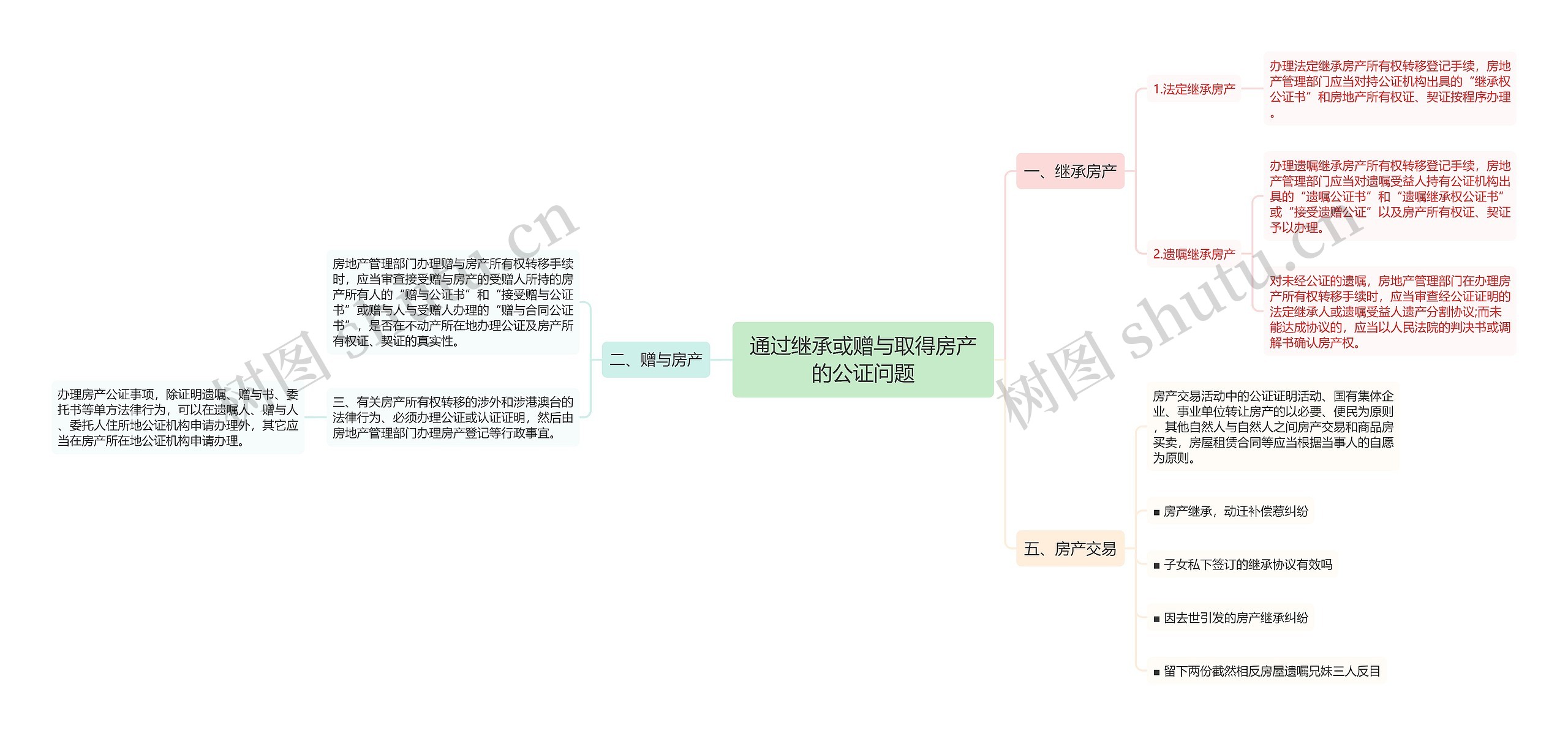 通过继承或赠与取得房产的公证问题